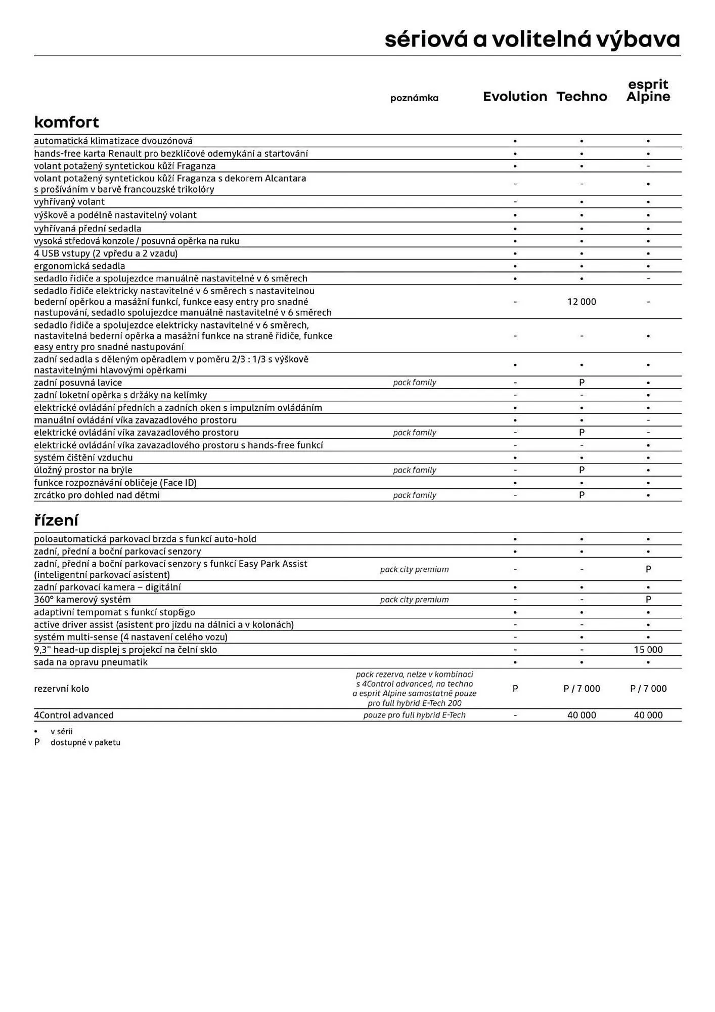 Renault leták - 27. března 12. dubna 2026 - Page 7