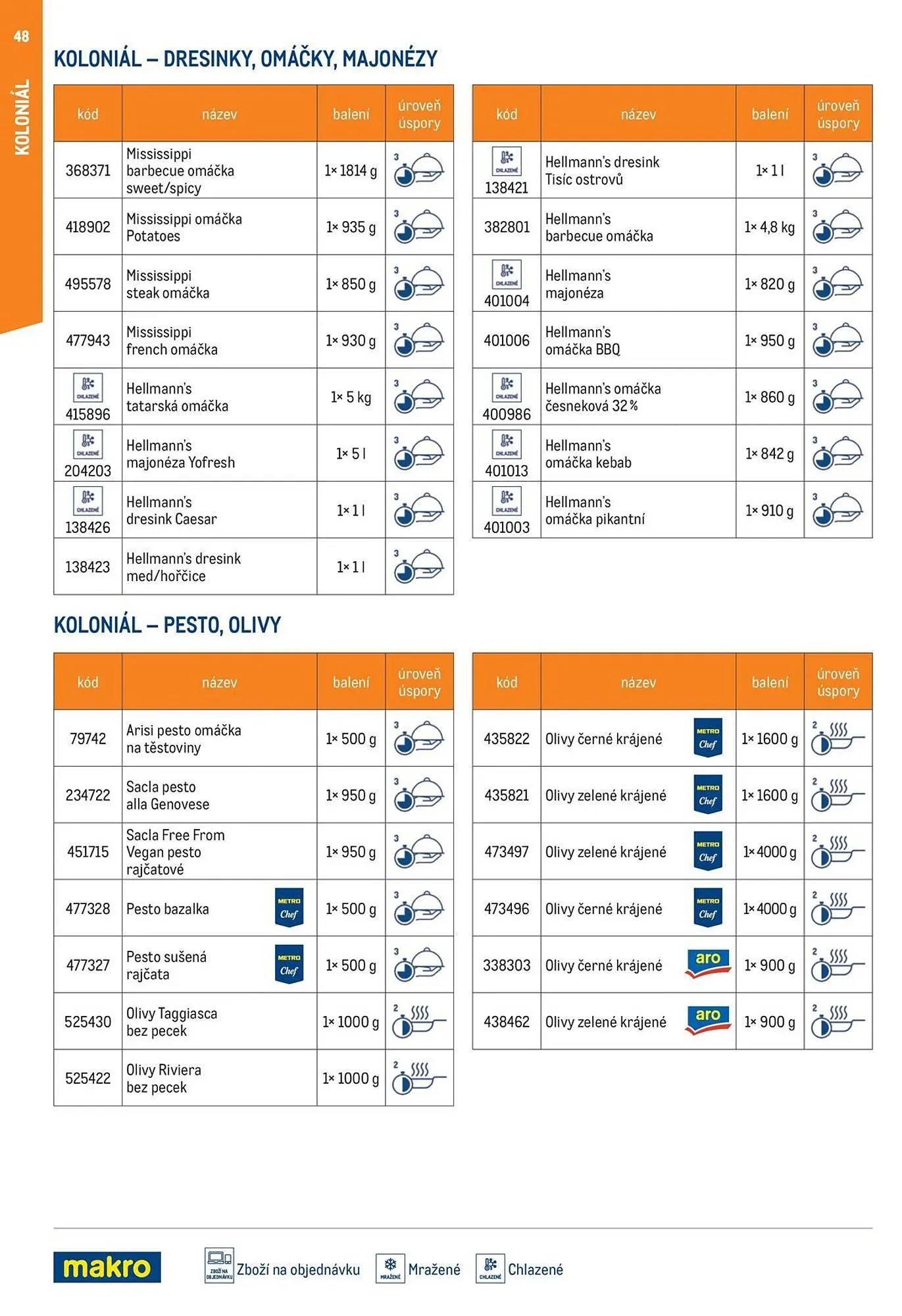 Makro leták - 12. března 29. července 2026 - Page 48