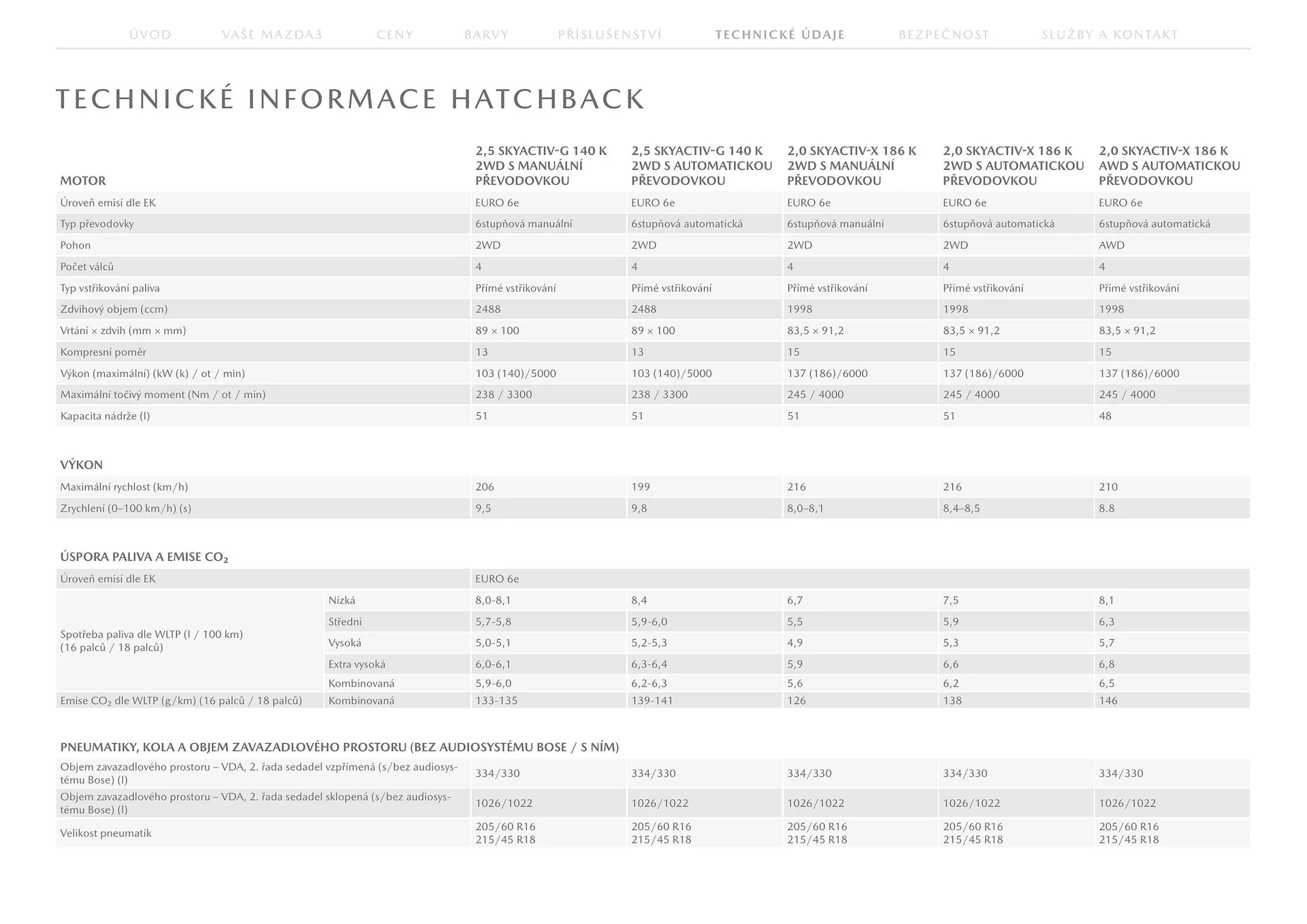 Mazda leták - 23. července 31. ledna 2026 - Page 30