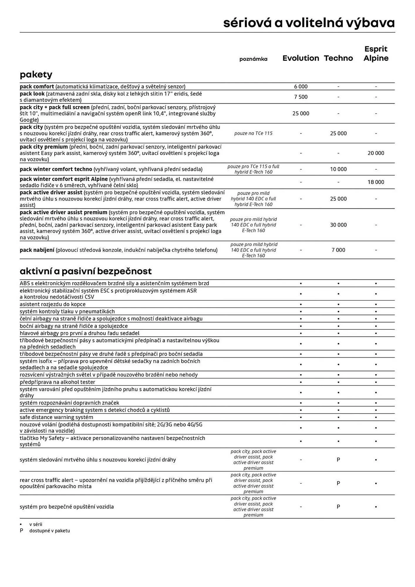 Renault leták - 3. července 31. července 2026 - Page 6