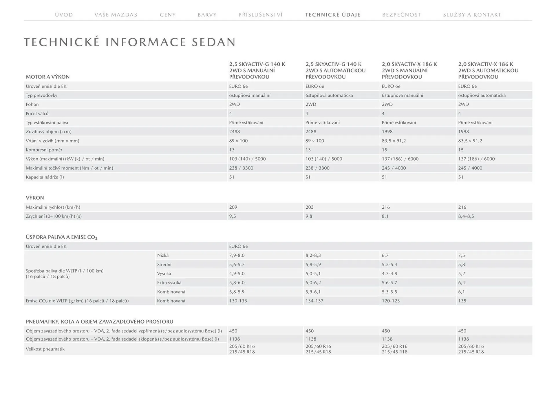Mazda leták - 28. ledna 31. července 2026 - Page 33