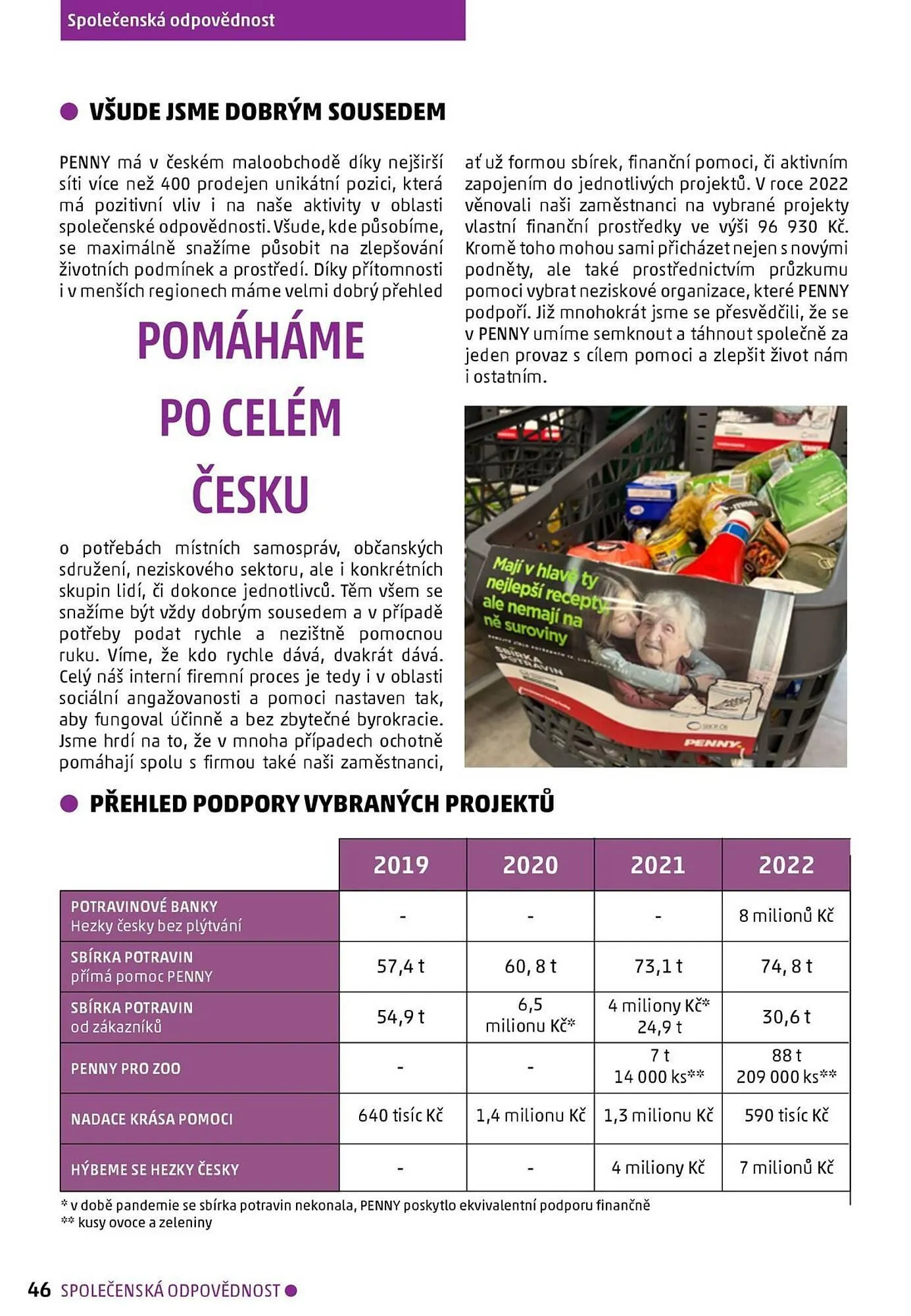 Penny Market leták - 22. listopadu 20. ledna 2026 - Page 46