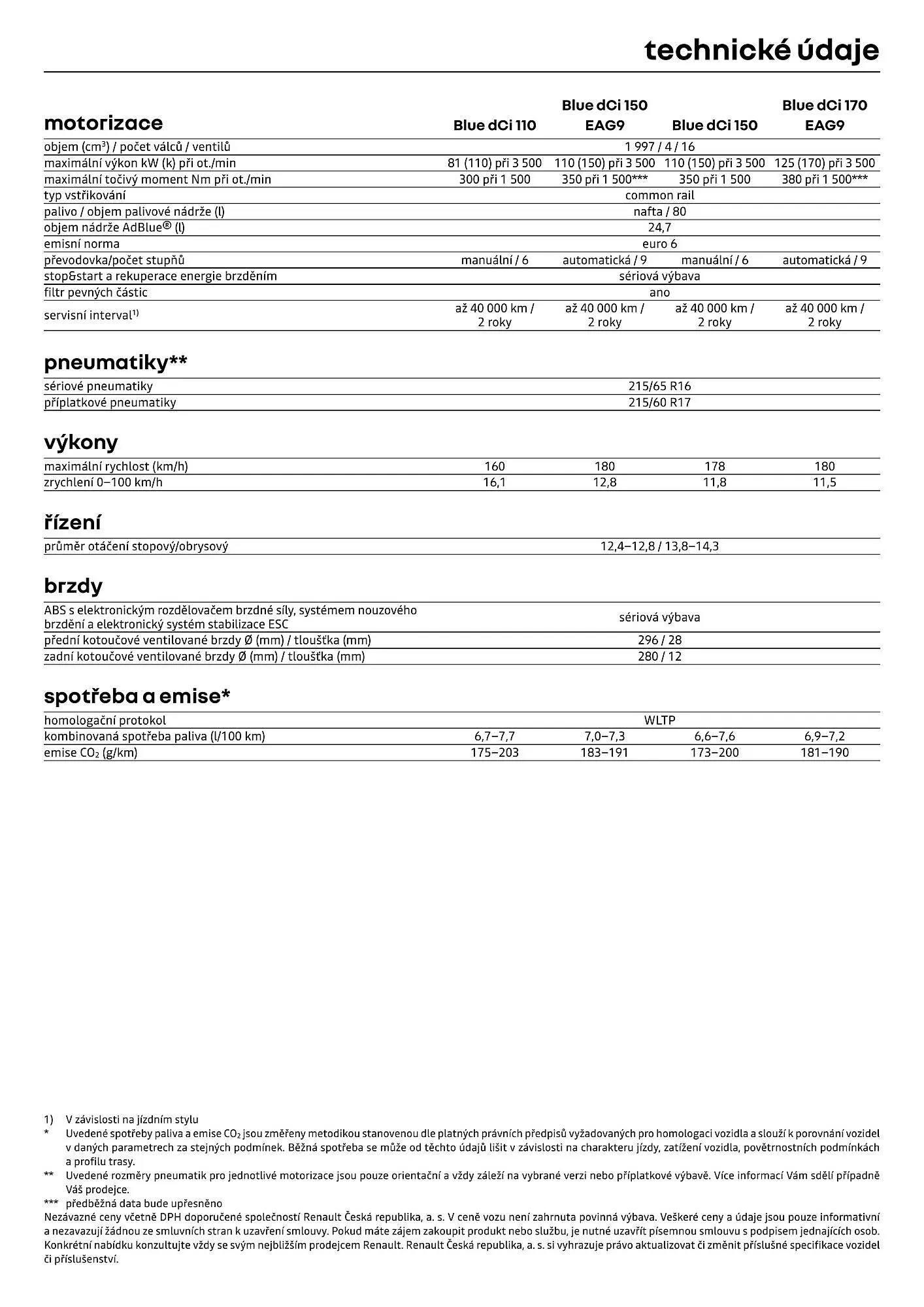 Renault leták - 1. dubna 30. dubna 2026 - Page 10