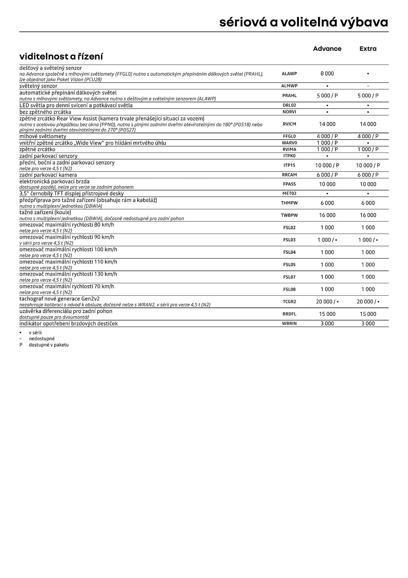 Renault leták - 1. dubna 30. dubna 2026 - Page 9