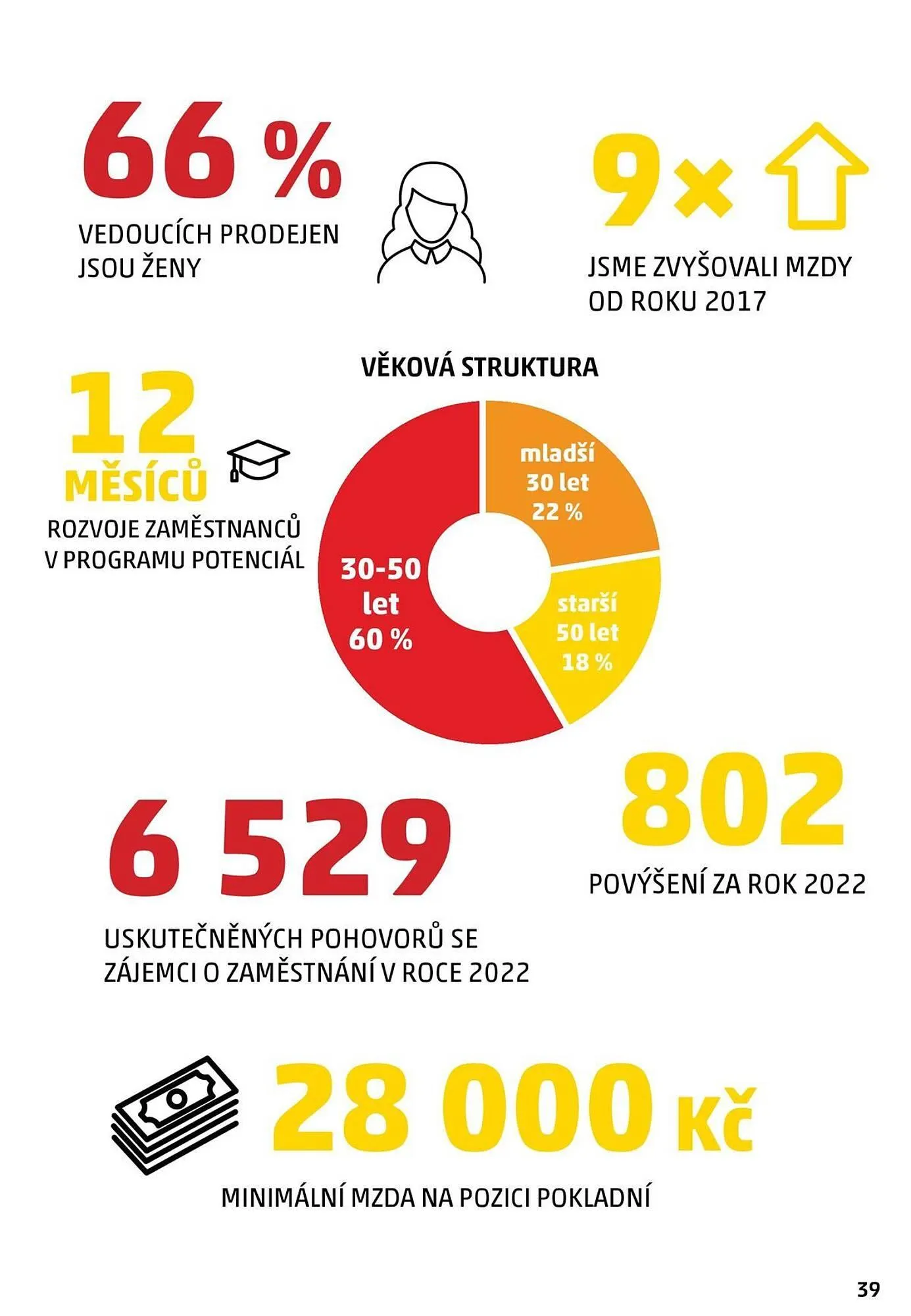 Penny Market leták - 22. listopadu 20. ledna 2026 - Page 39