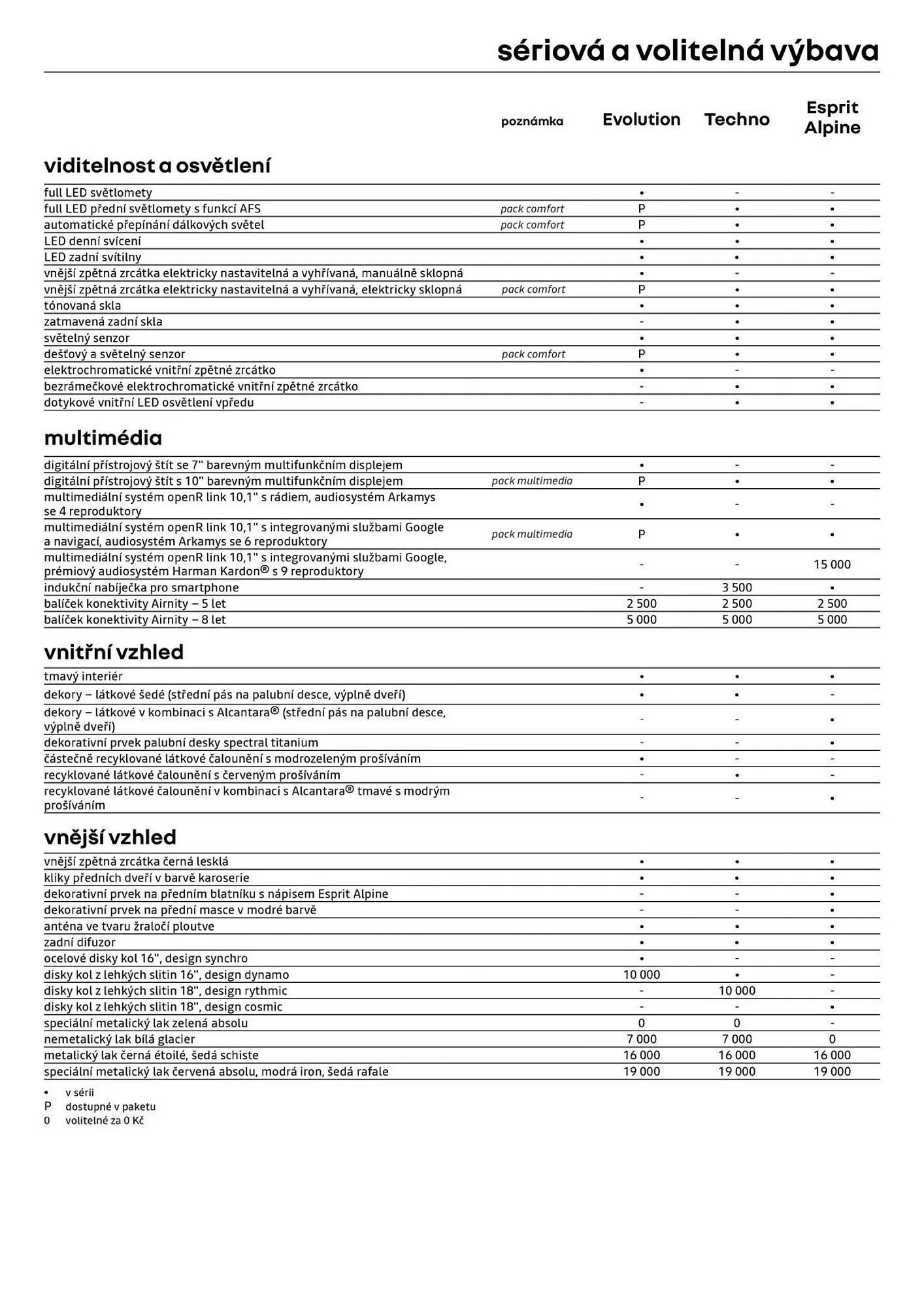 Renault leták - 3. února 28. února 2026 - Page 8