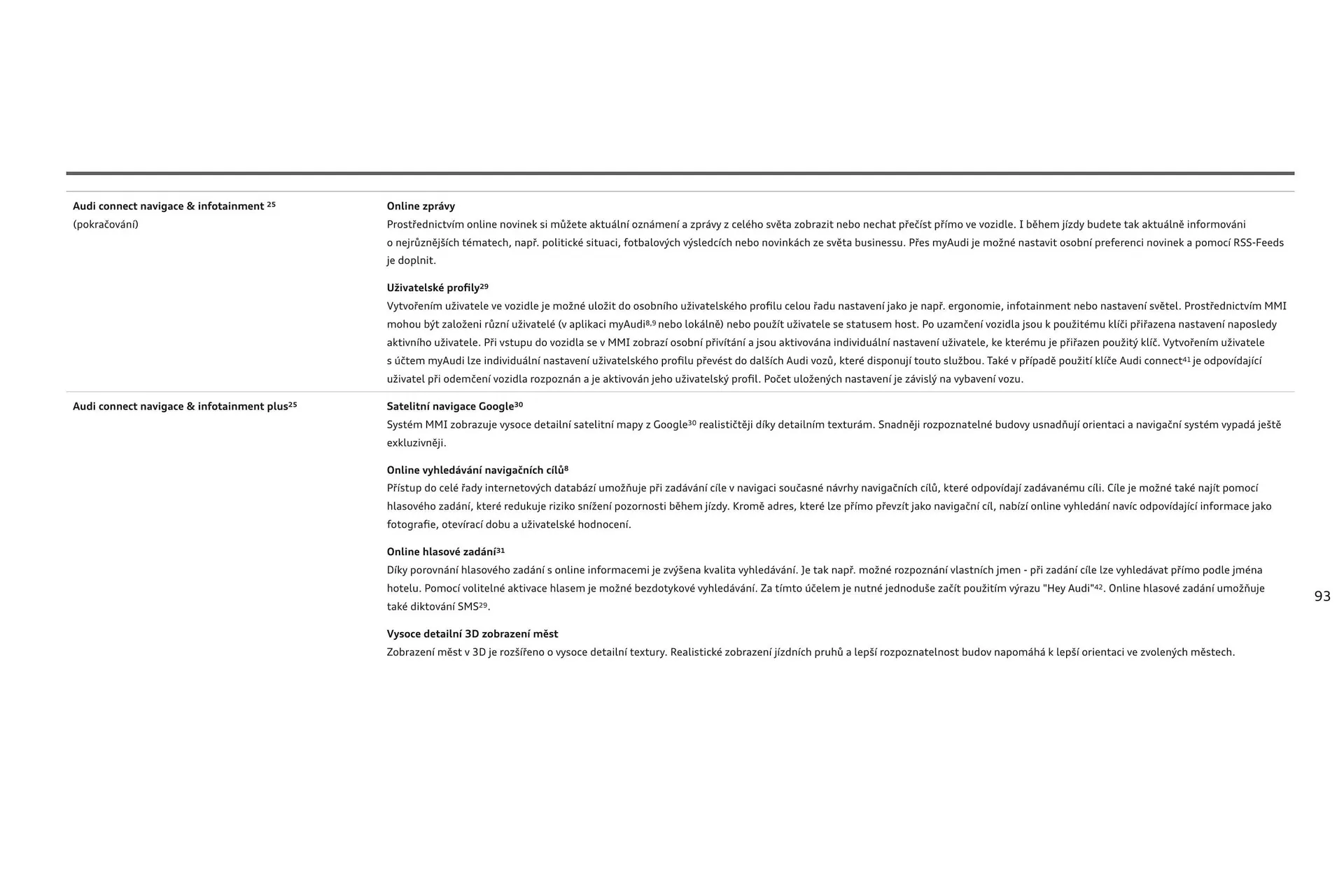 Audi RS6 leták - 6. srpna 31. ledna 2025 - Page 93