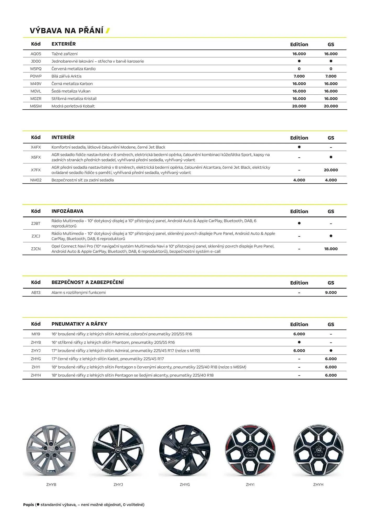 Opel Astra Sports Tourer leták - 9. července 31. prosince 2024 - Page 3