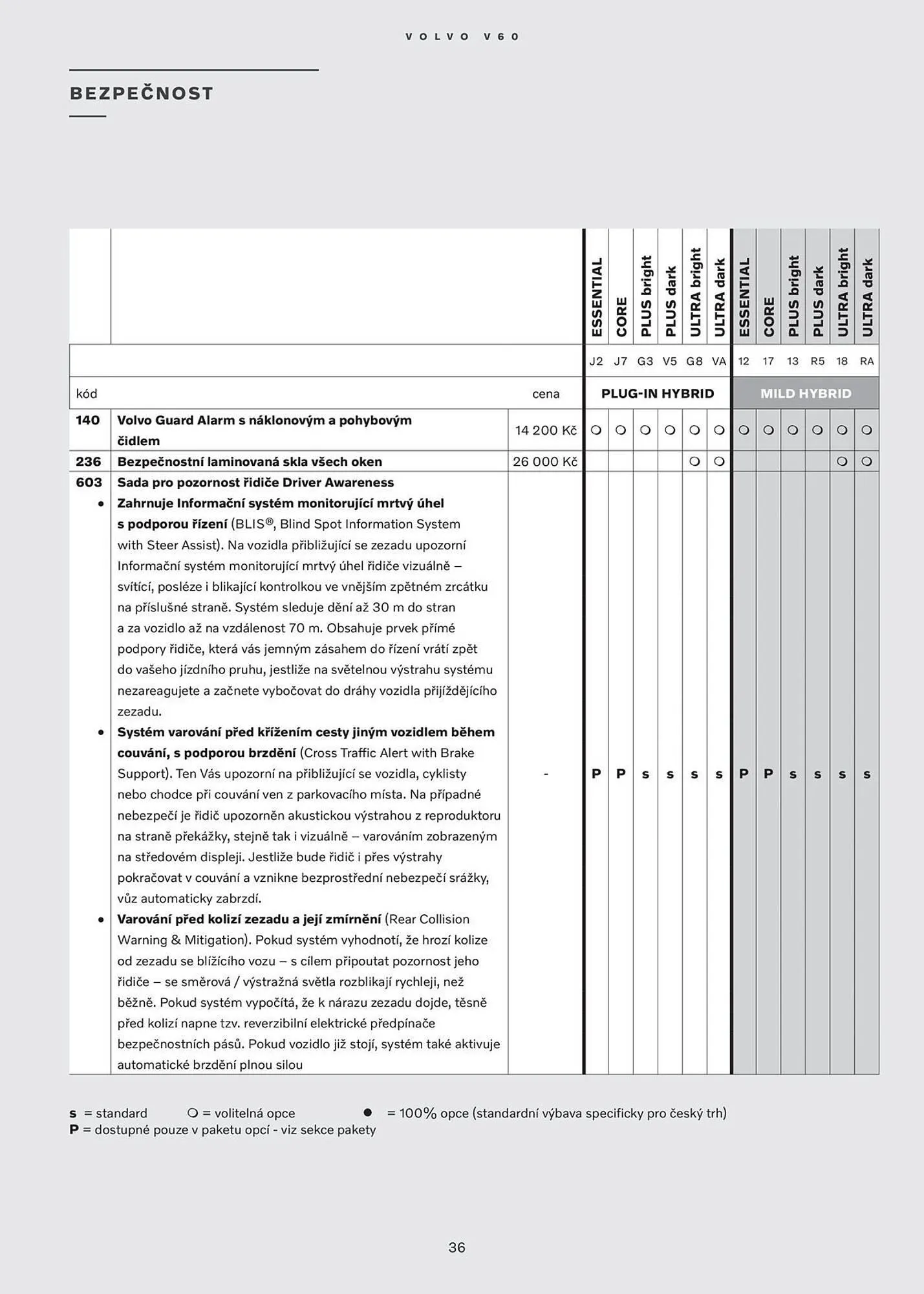 Volvo leták - 28. ledna 31. července 2026 - Page 37