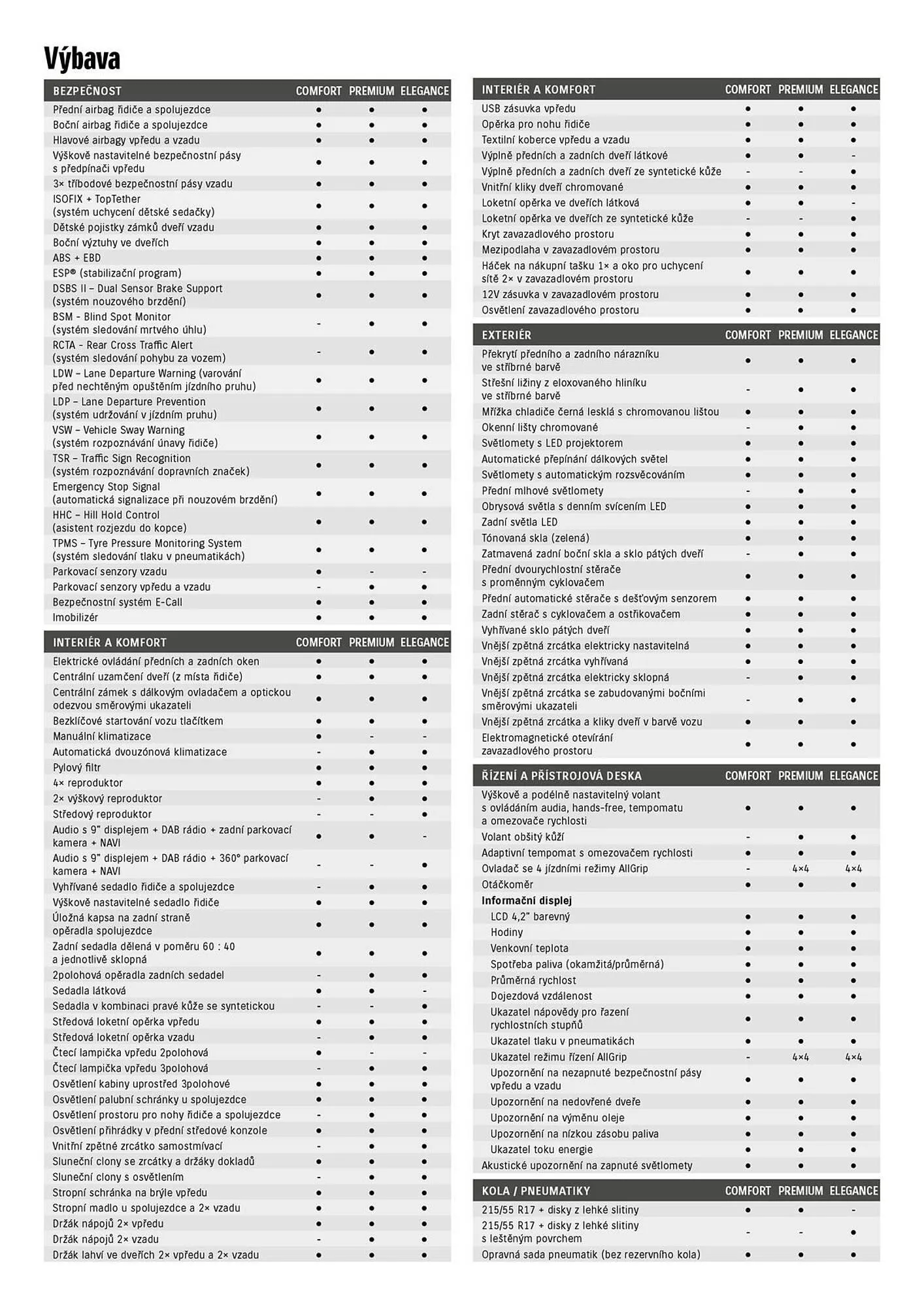 Suzuki leták - 21. března 4. dubna 2026 - Page 2