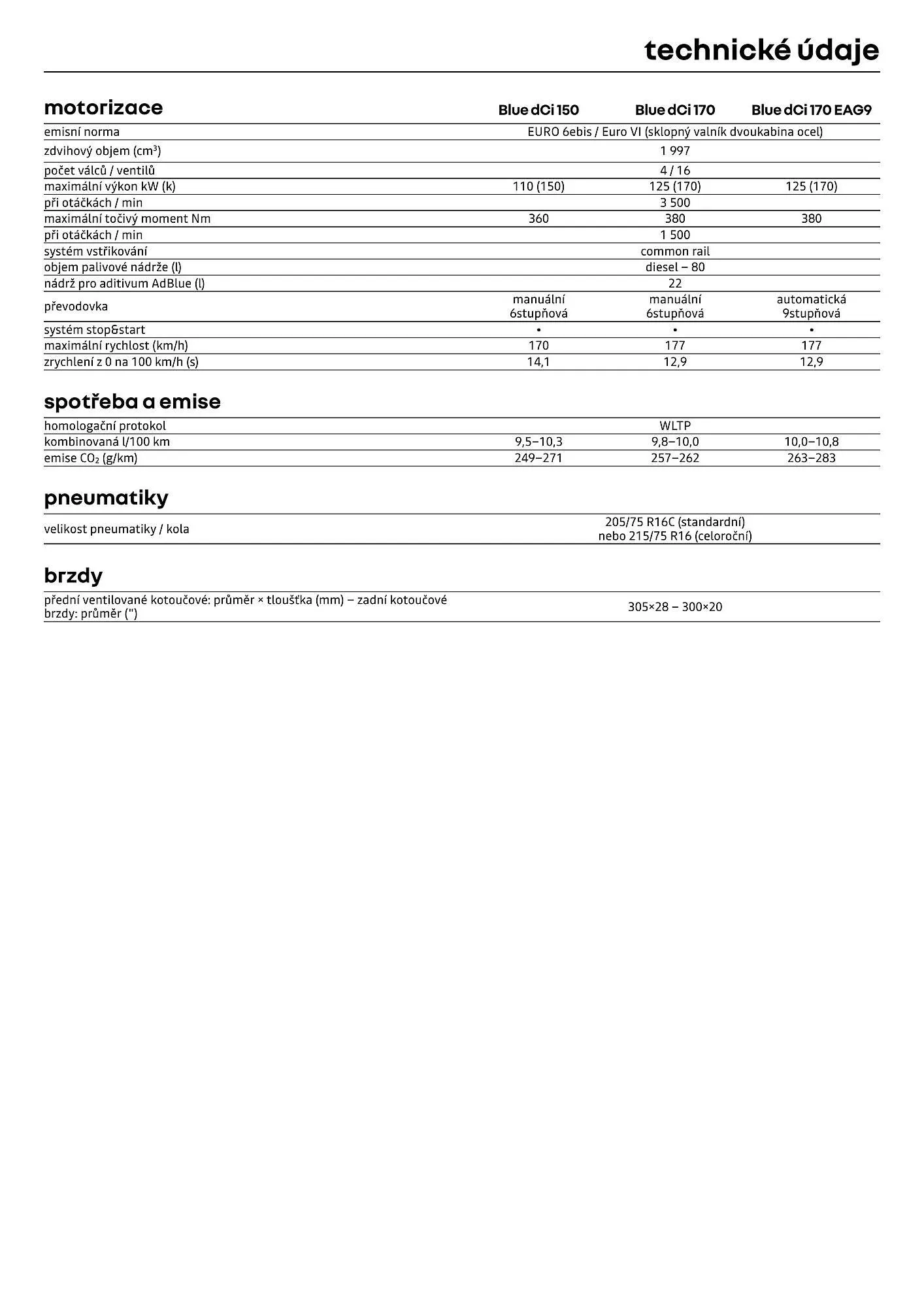 Renault leták - 1. dubna 30. dubna 2026 - Page 13