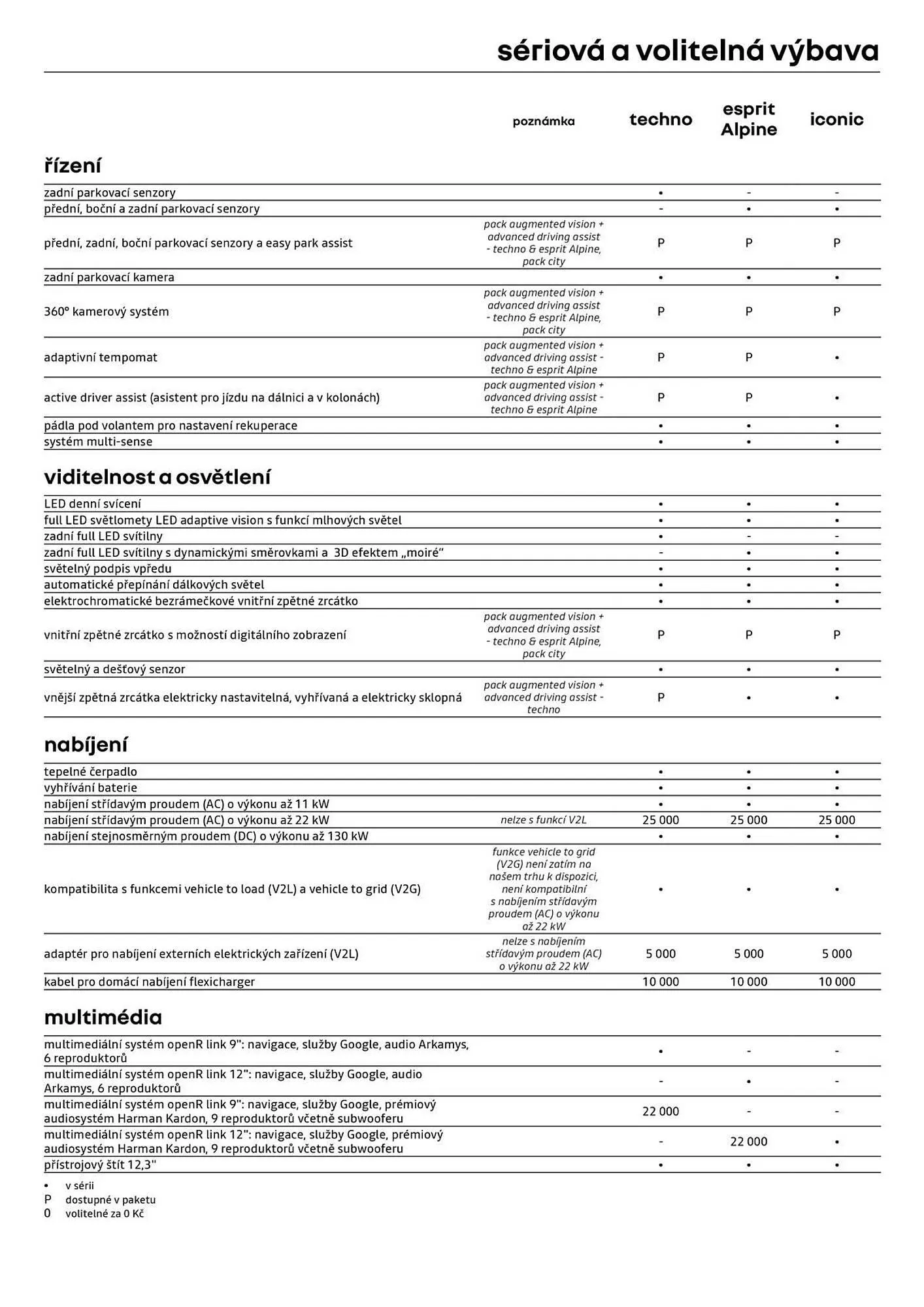 Renault leták - 8. ledna 31. ledna 2026 - Page 6
