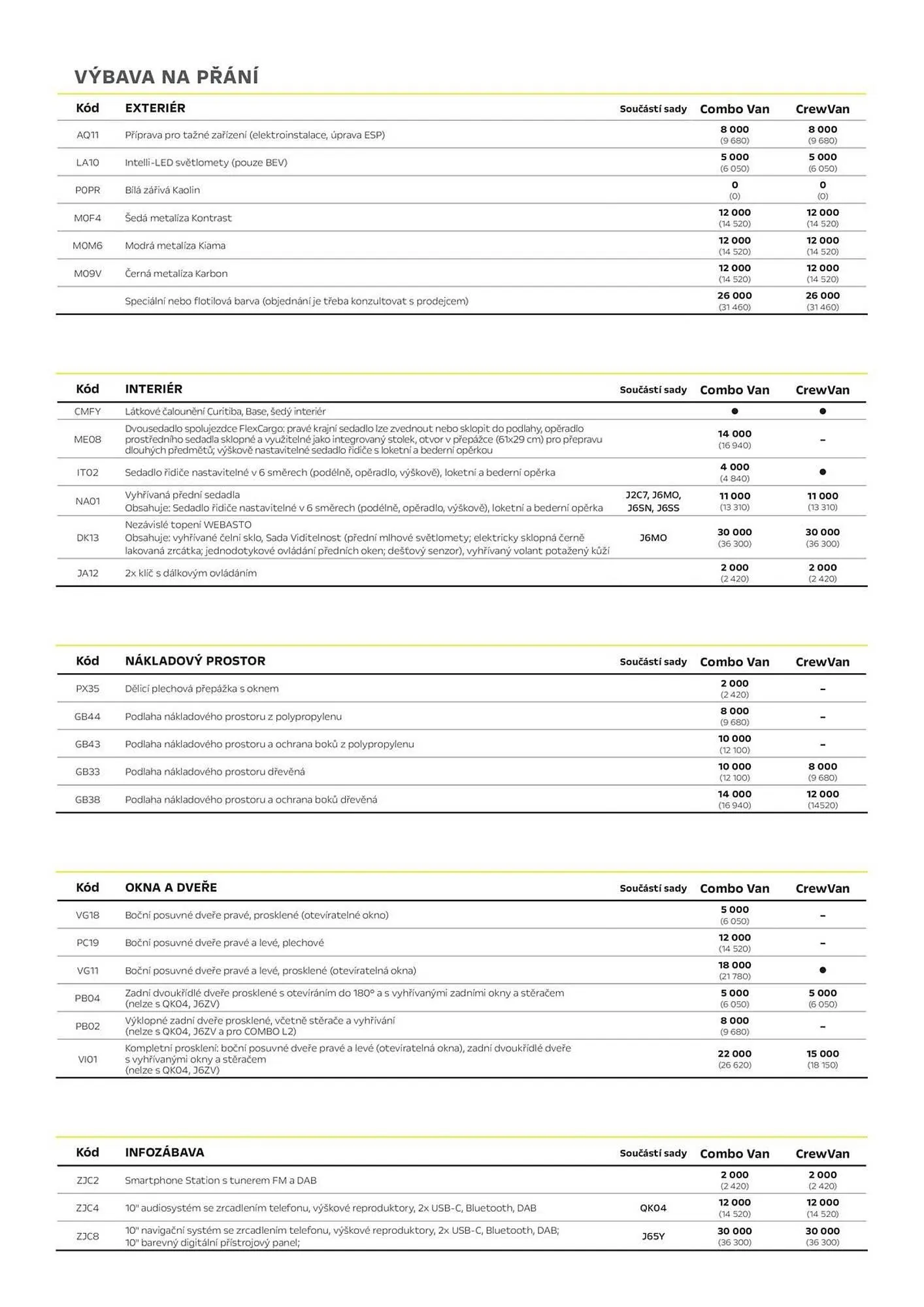 Opel leták - 3. dubna 30. června 2026 - Page 3