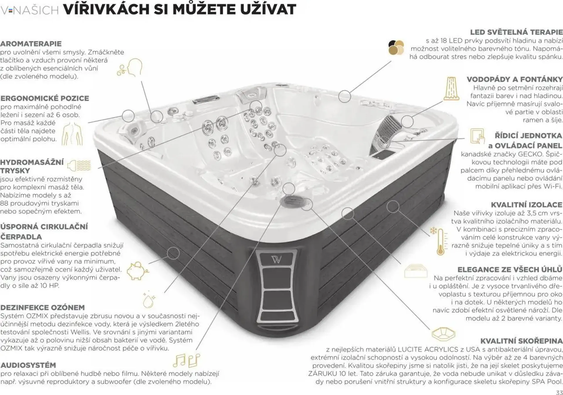 Mountfield leták - 16. dubna 31. prosince 2025 - Page 33
