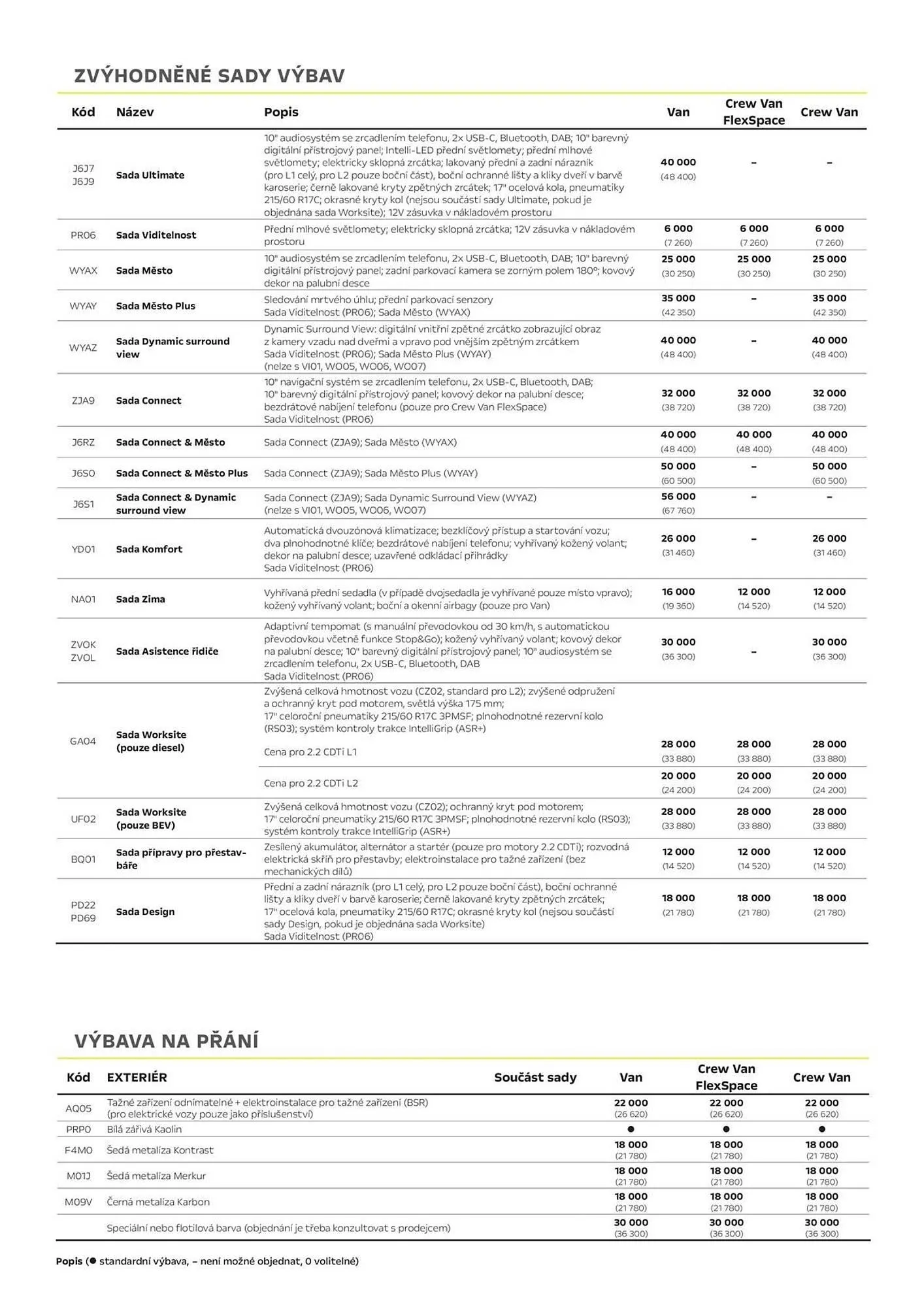 Opel leták - 3. dubna 30. června 2026 - Page 3