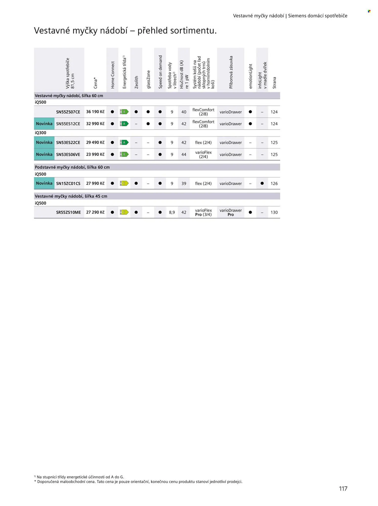Möbelix leták - 20. června 31. prosince 2025 - Page 117