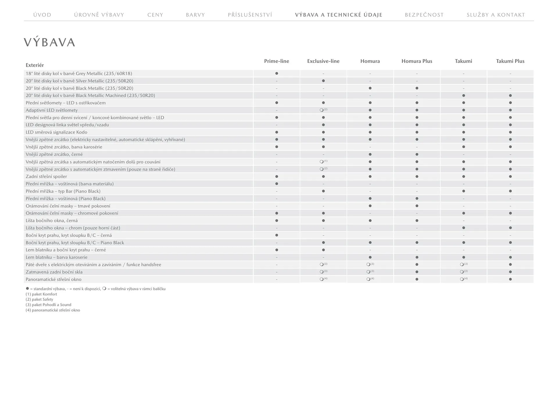 Mazda leták - 23. července 31. ledna 2026 - Page 15