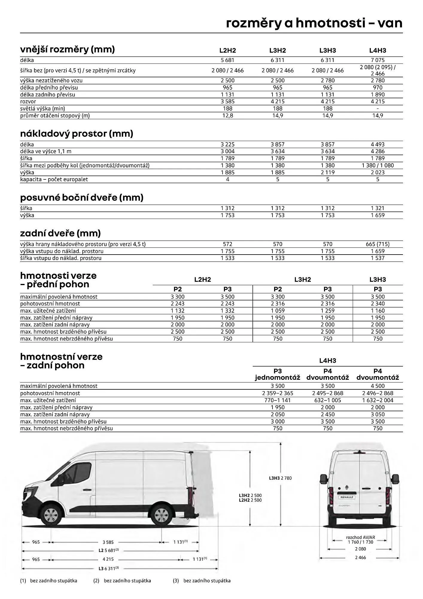 Renault leták - 1. dubna 30. dubna 2026 - Page 14