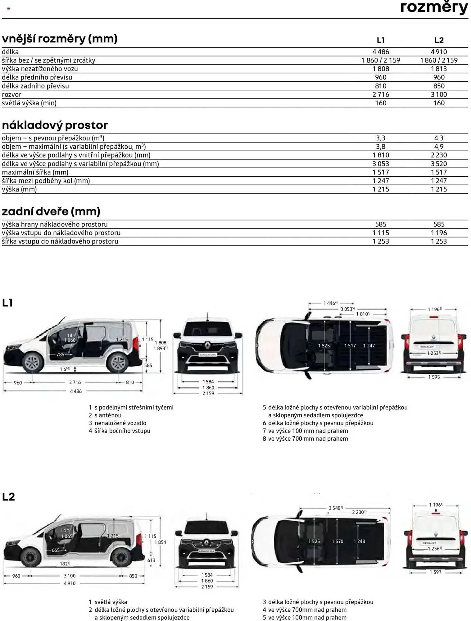 Renault leták - 25. dubna 28. února 2026 - Page 12