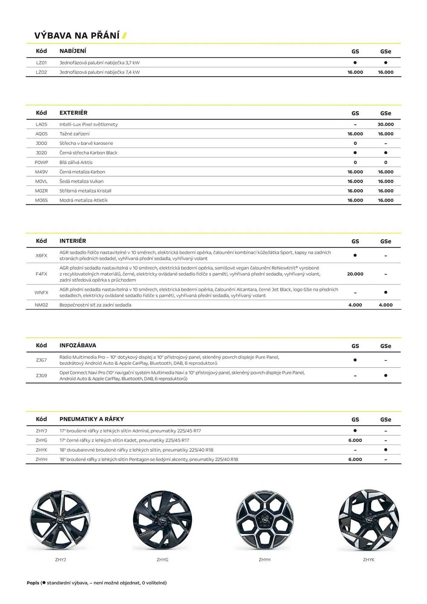 Opel leták - 22. ledna 31. března 2025 - Page 3