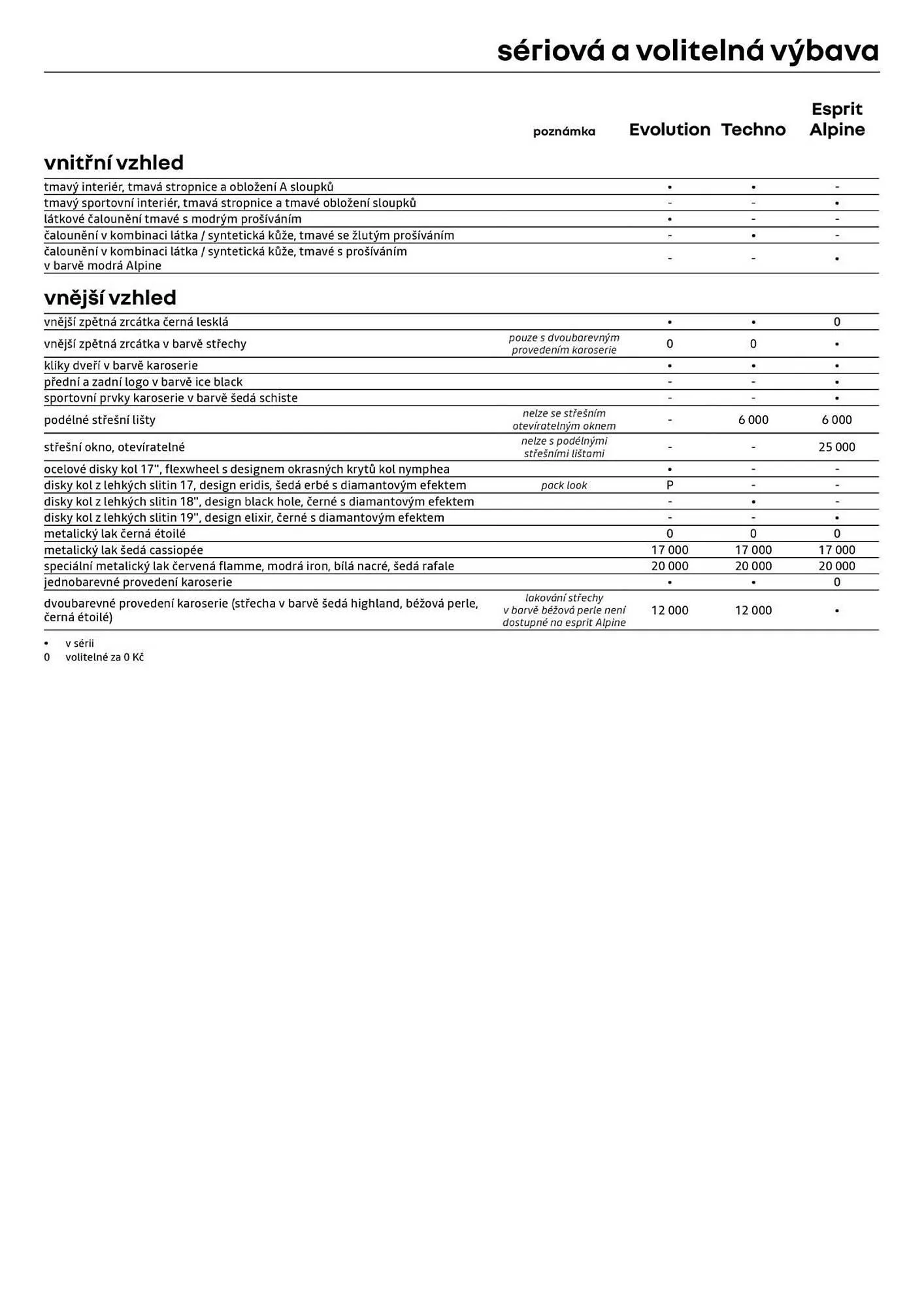 Renault leták - 3. července 31. července 2026 - Page 9