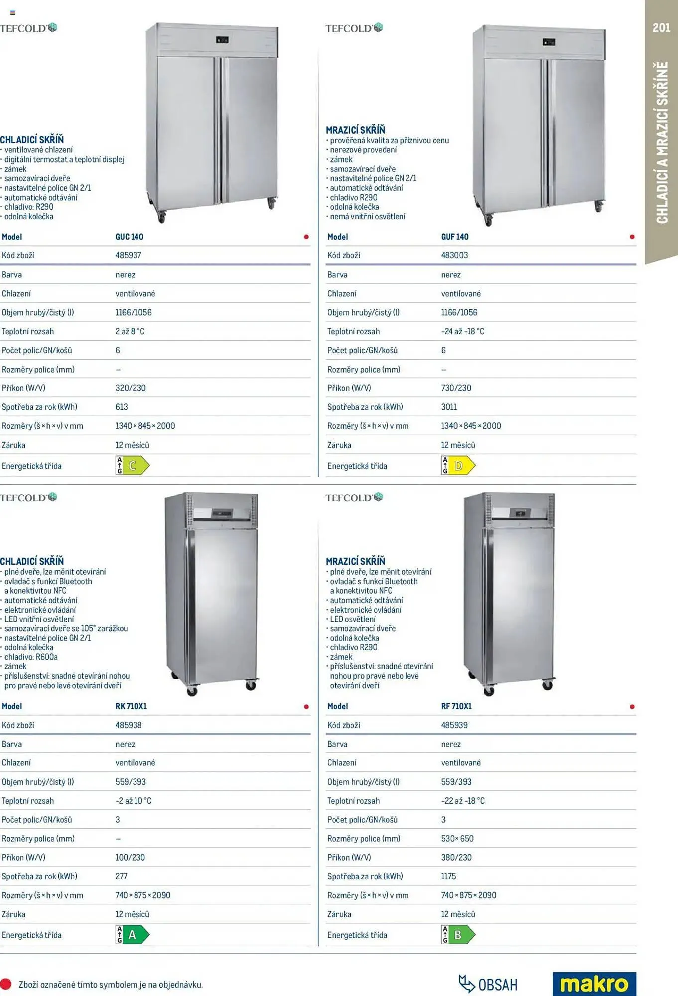 Makro leták - 1. února 31. ledna 2026 - Page 201