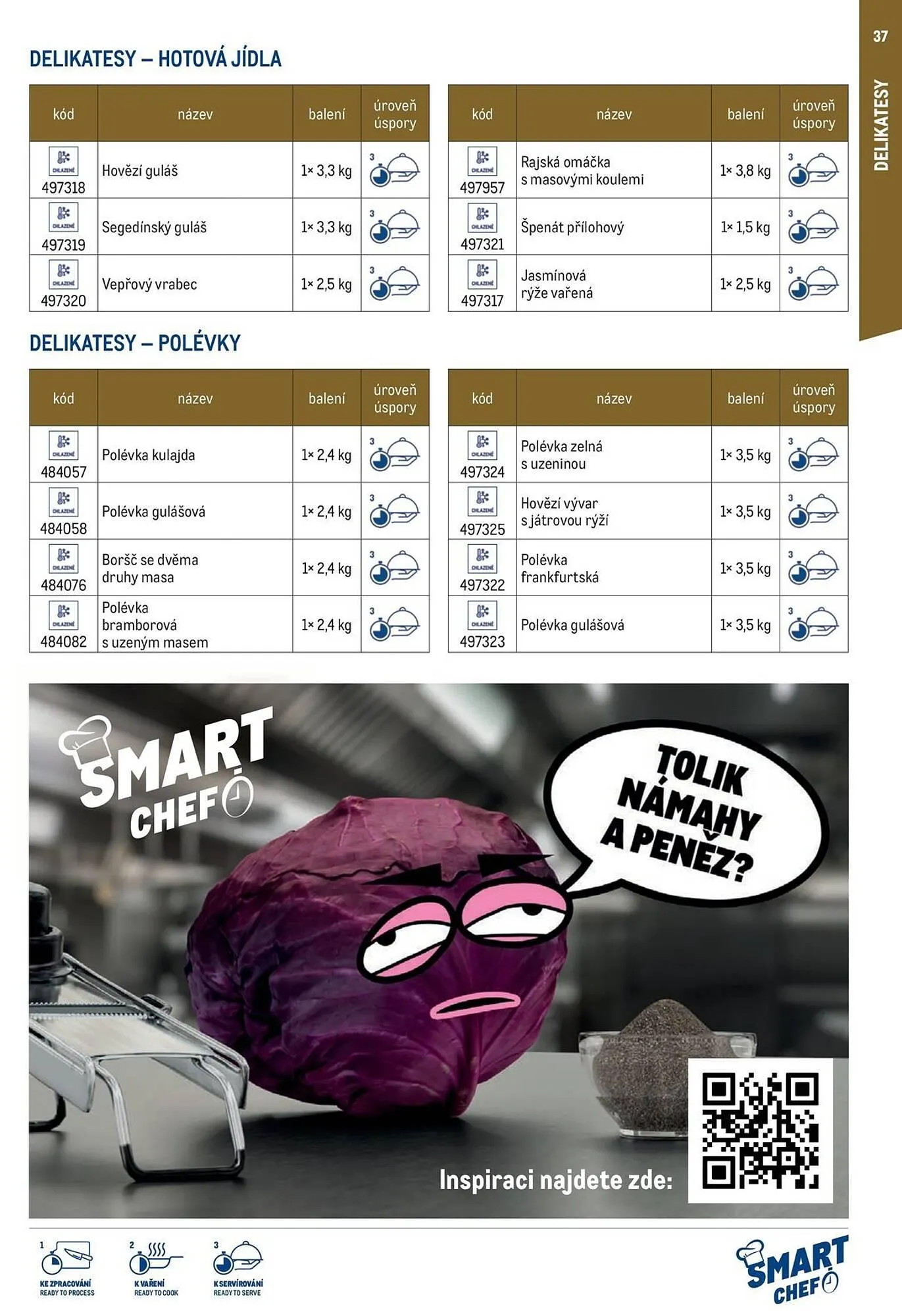 Makro leták - 12. března 29. července 2026 - Page 37