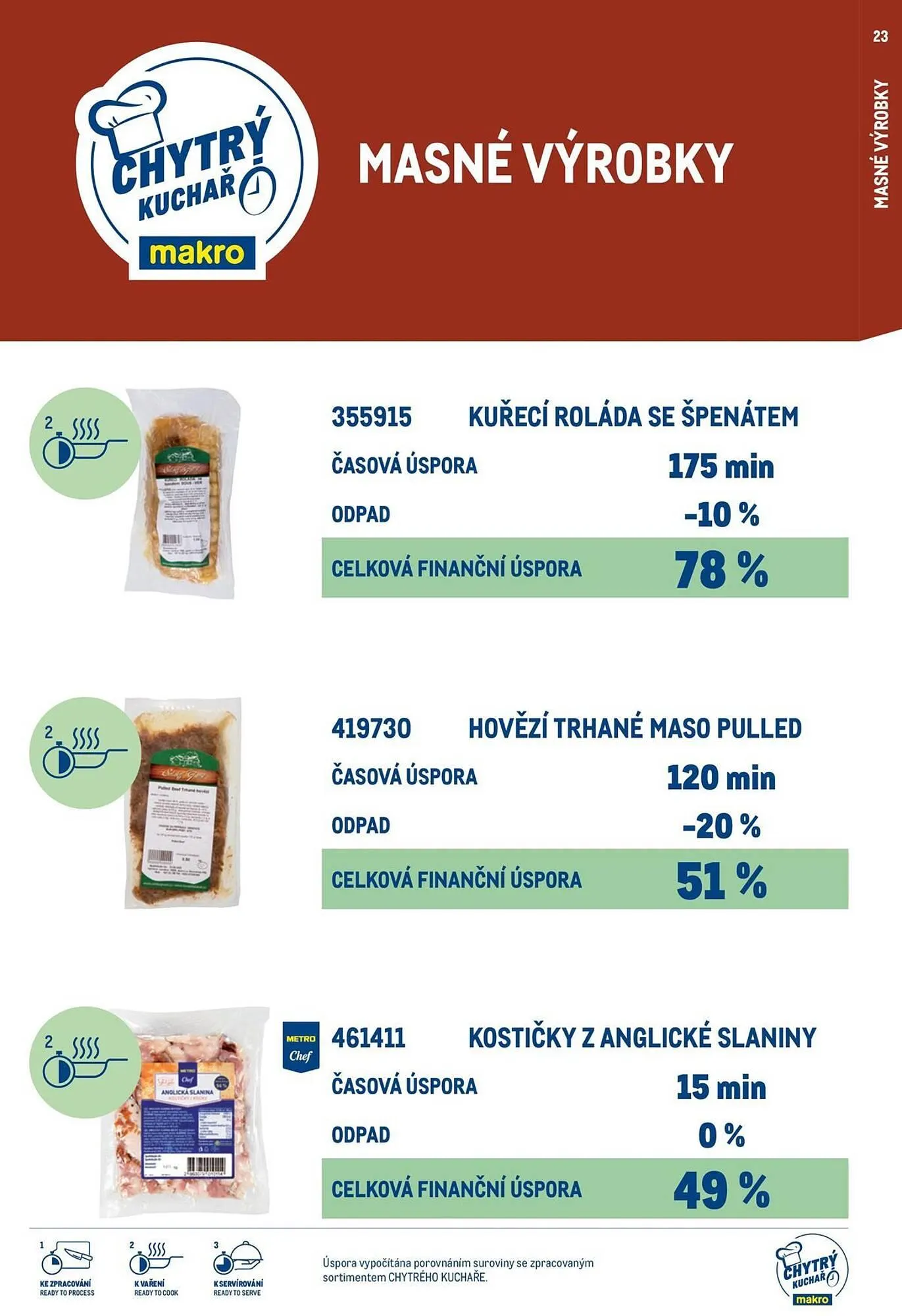 Makro leták - 19. března 31. prosince 2025 - Page 23