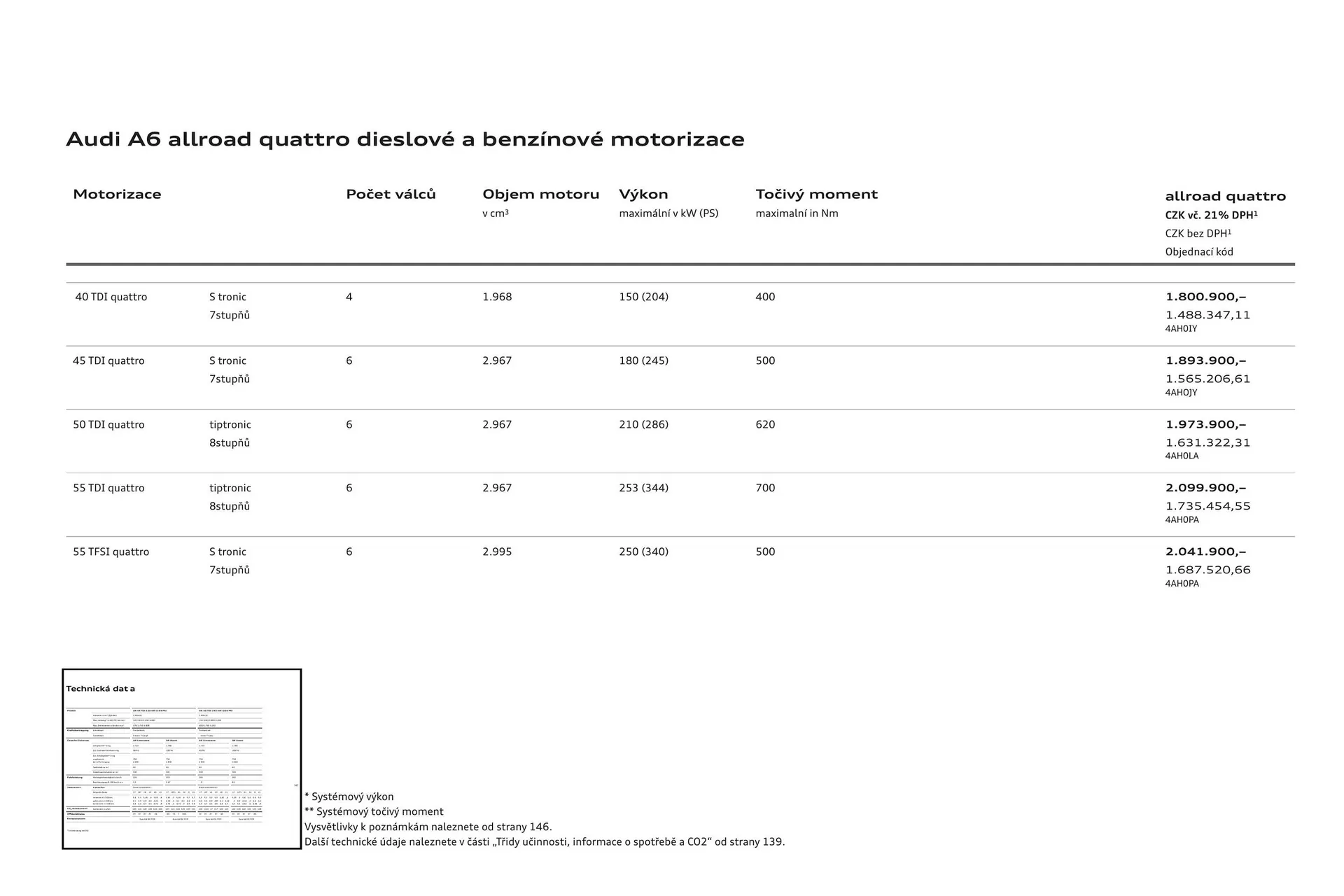 Audi A6 leták - 6. srpna 31. ledna 2025 - Page 29