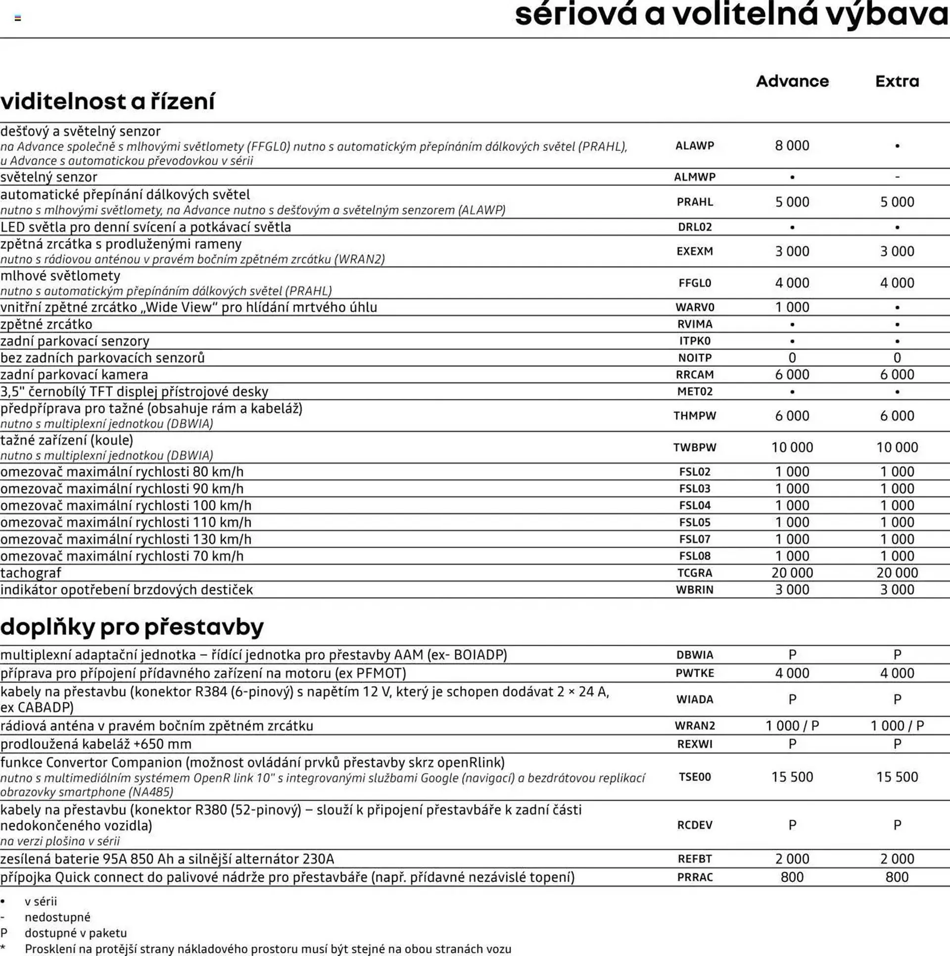 Renault leták - 25. dubna 28. února 2026 - Page 7