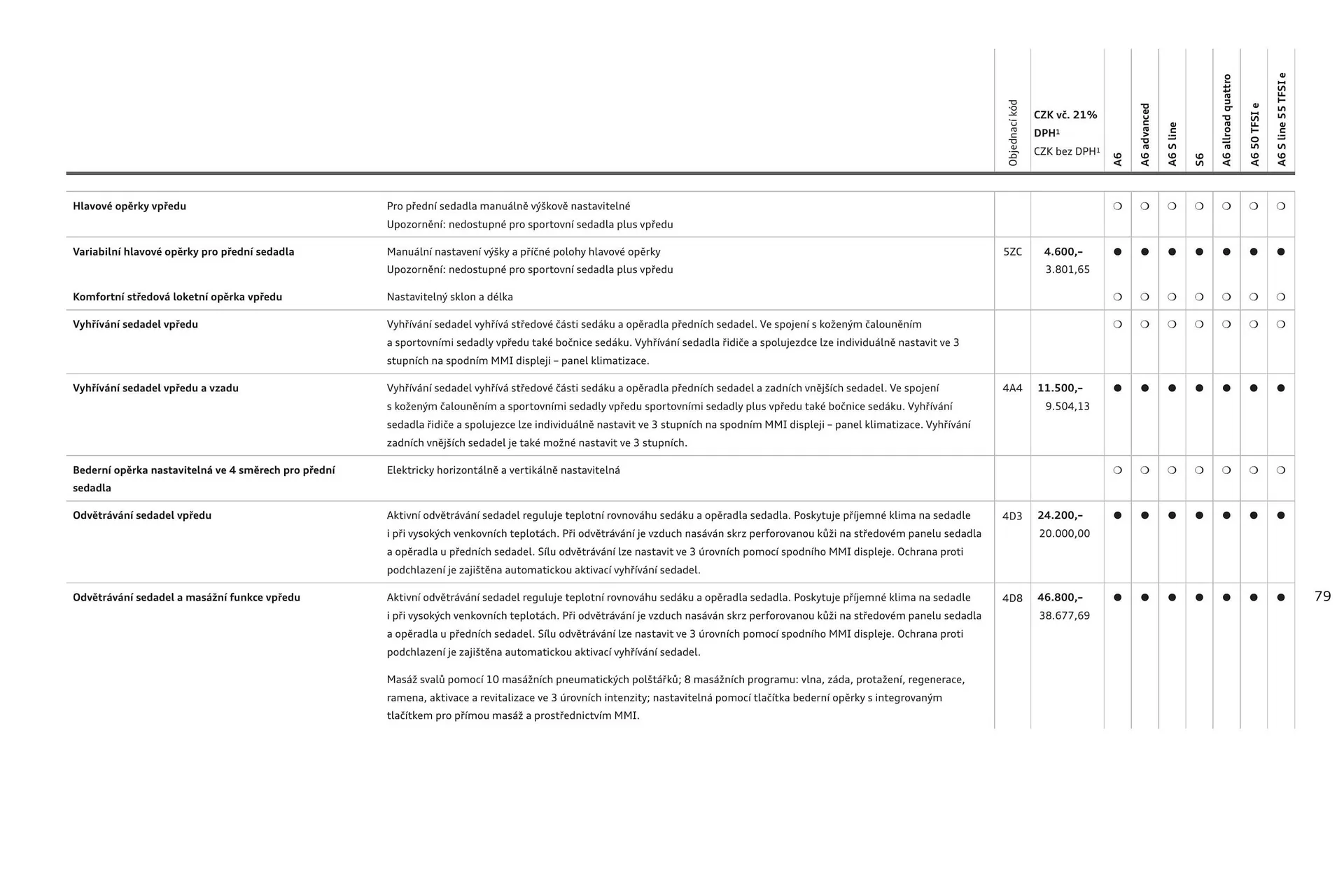 Audi A6 leták - 6. srpna 31. ledna 2025 - Page 79