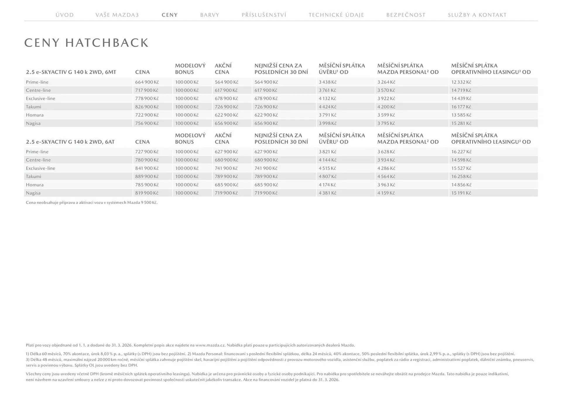 Mazda leták - 28. ledna 31. července 2026 - Page 15