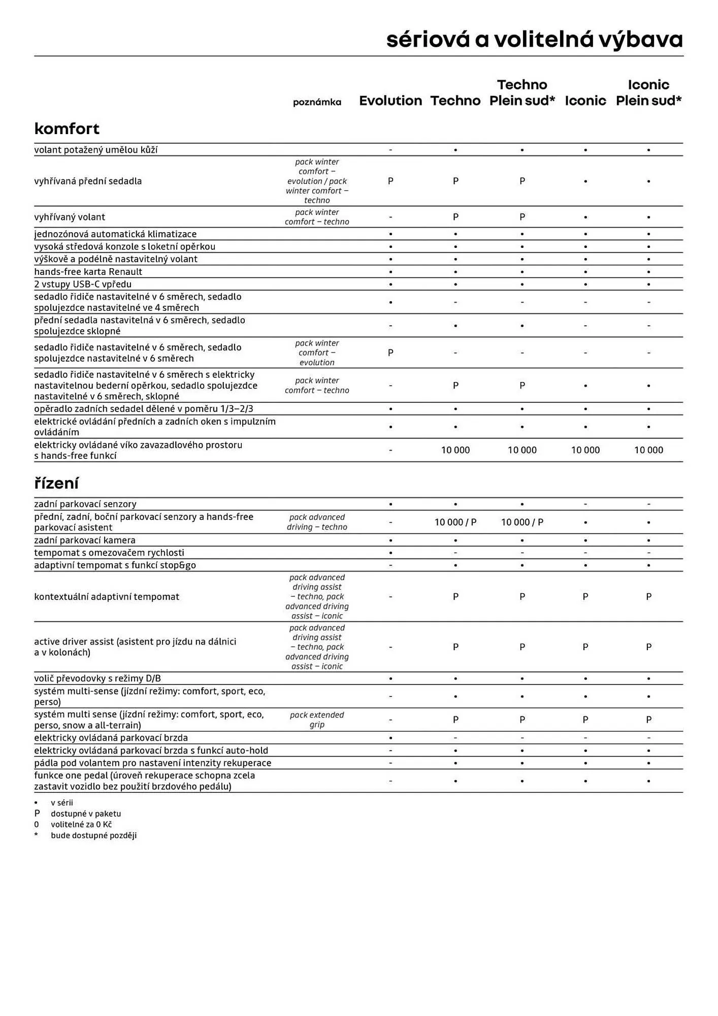 Renault leták - 3. února 28. února 2026 - Page 8