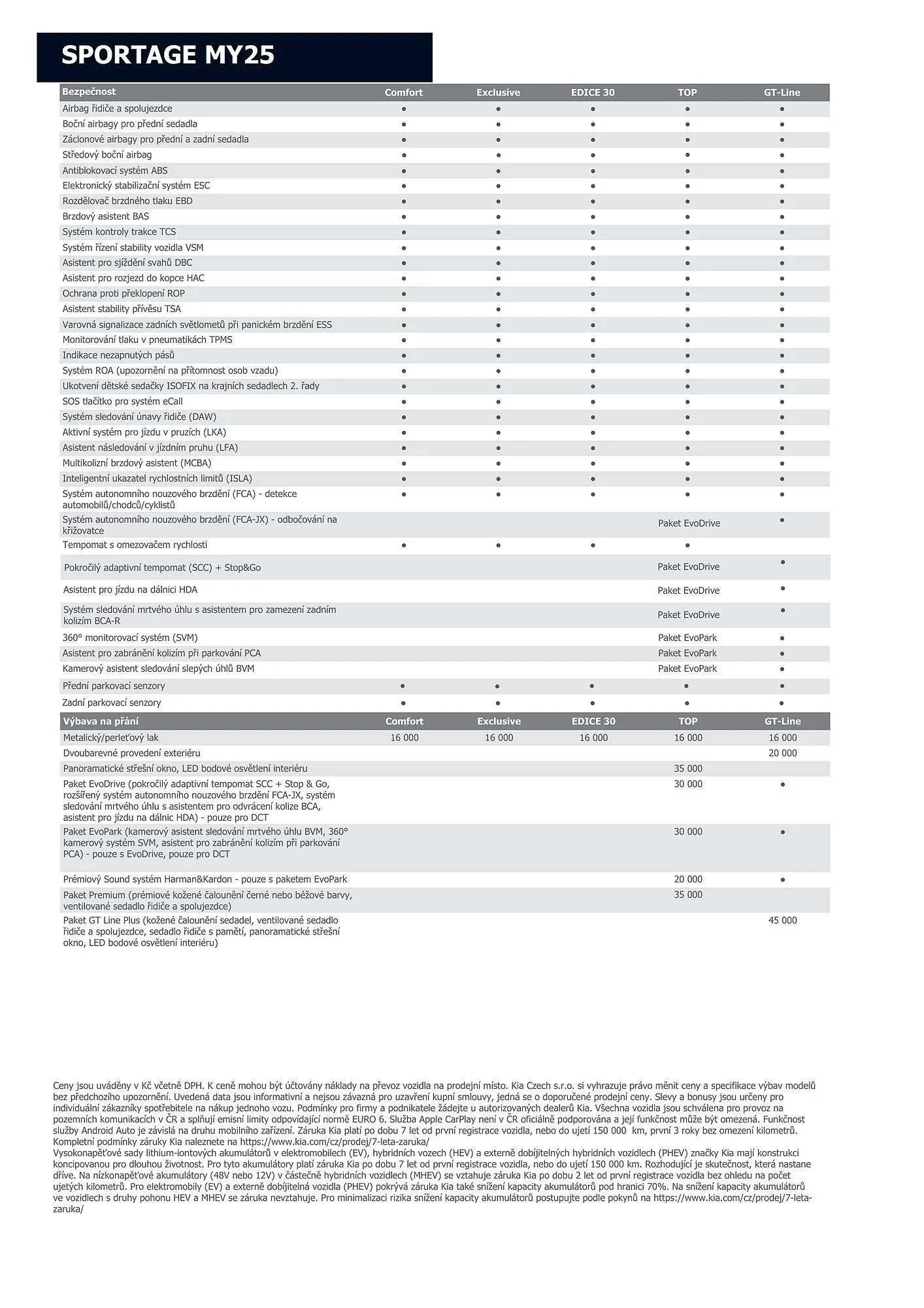 KIA Sportage leták - 1. července 31. července 2024 - Page 6