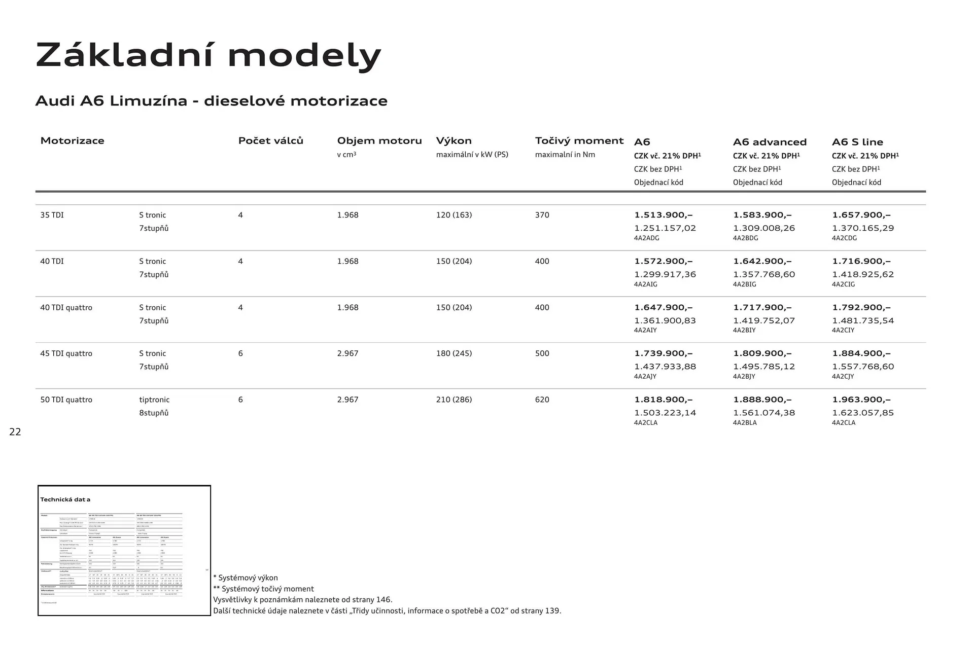 Audi A6 leták - 6. srpna 31. ledna 2025 - Page 22