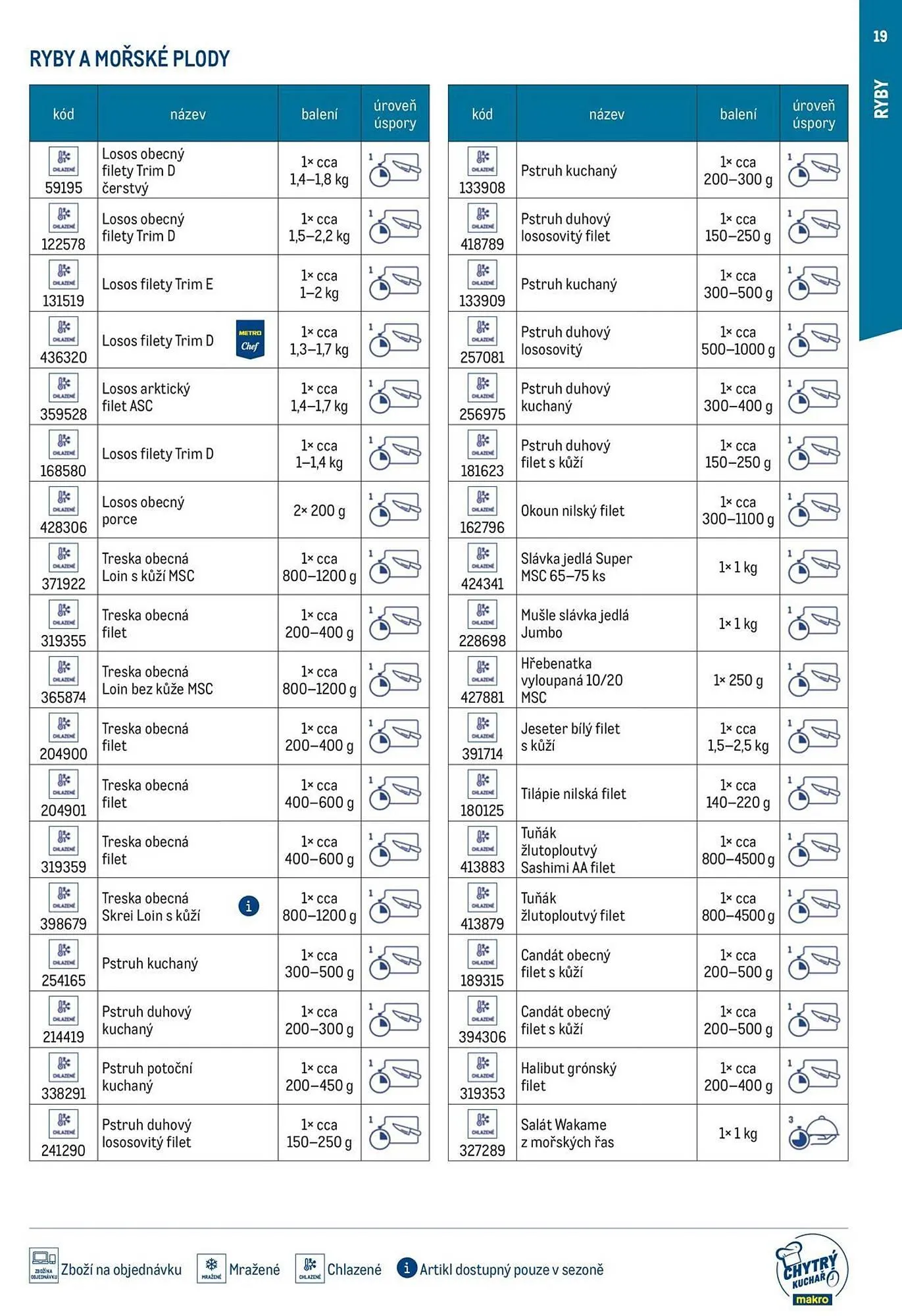 Makro leták - 19. března 31. prosince 2025 - Page 19