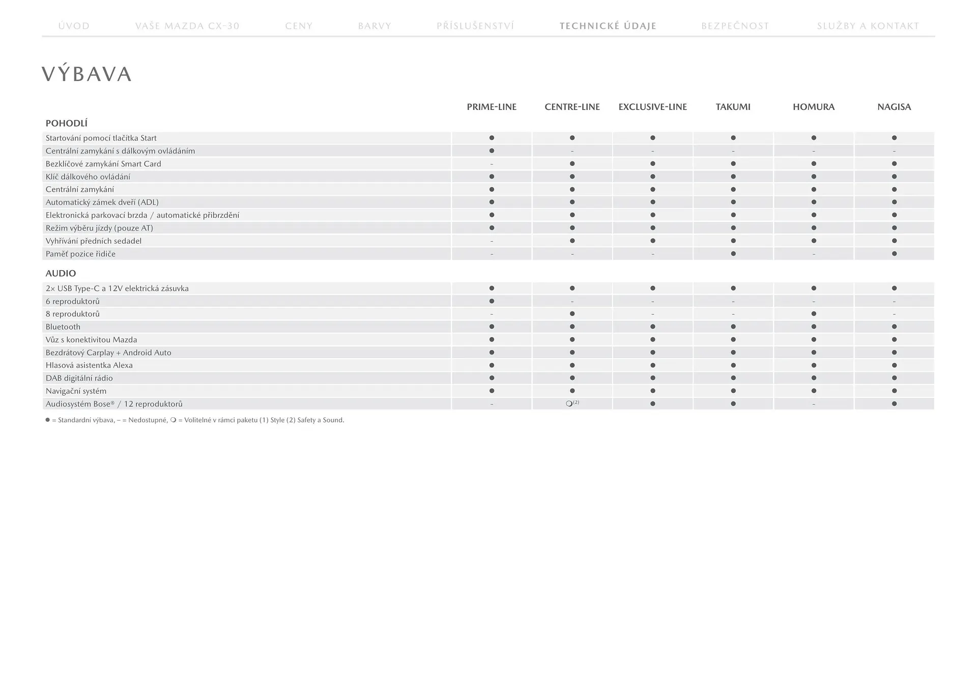 Mazda leták - 23. července 31. ledna 2026 - Page 18