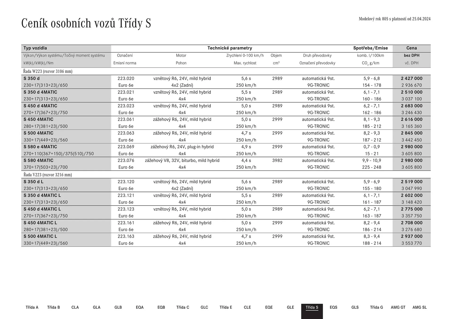 Mercedes Benz leták - 12. července 17. října 2024 - Page 47