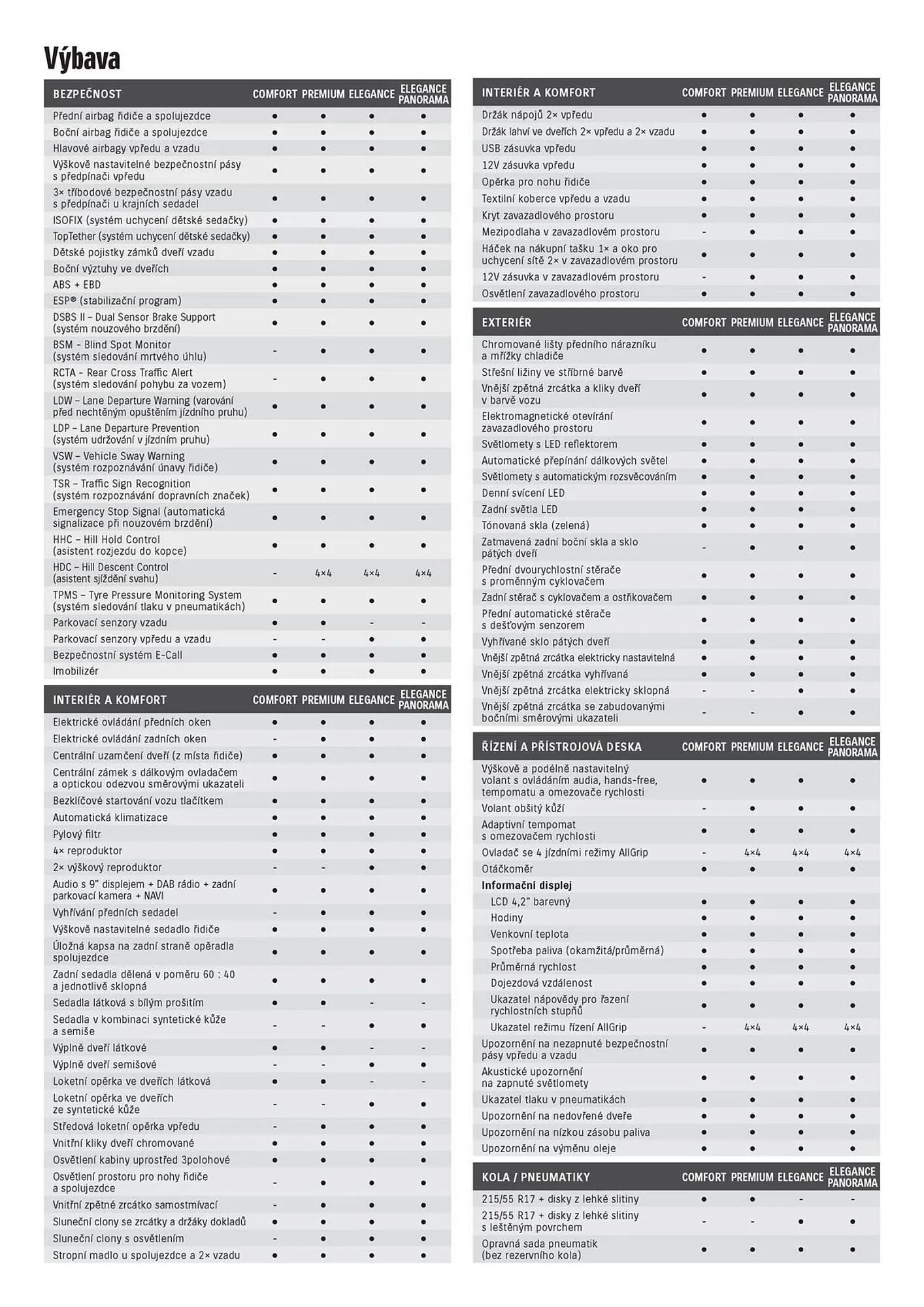 Suzuki leták - 15. ledna 3. července 2026 - Page 2