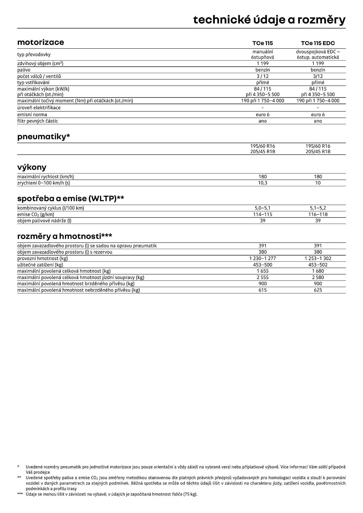 Renault leták - 1. dubna 30. dubna 2026 - Page 11