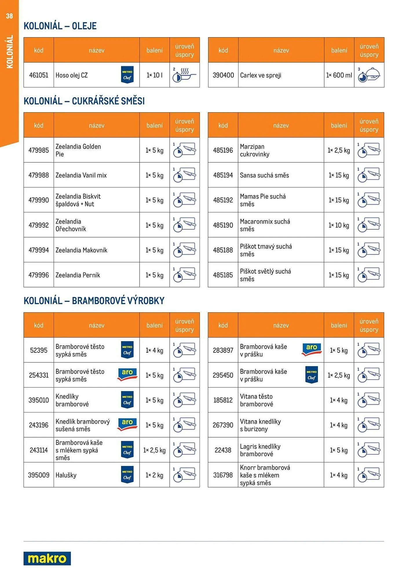 Makro leták - 19. března 31. prosince 2025 - Page 38