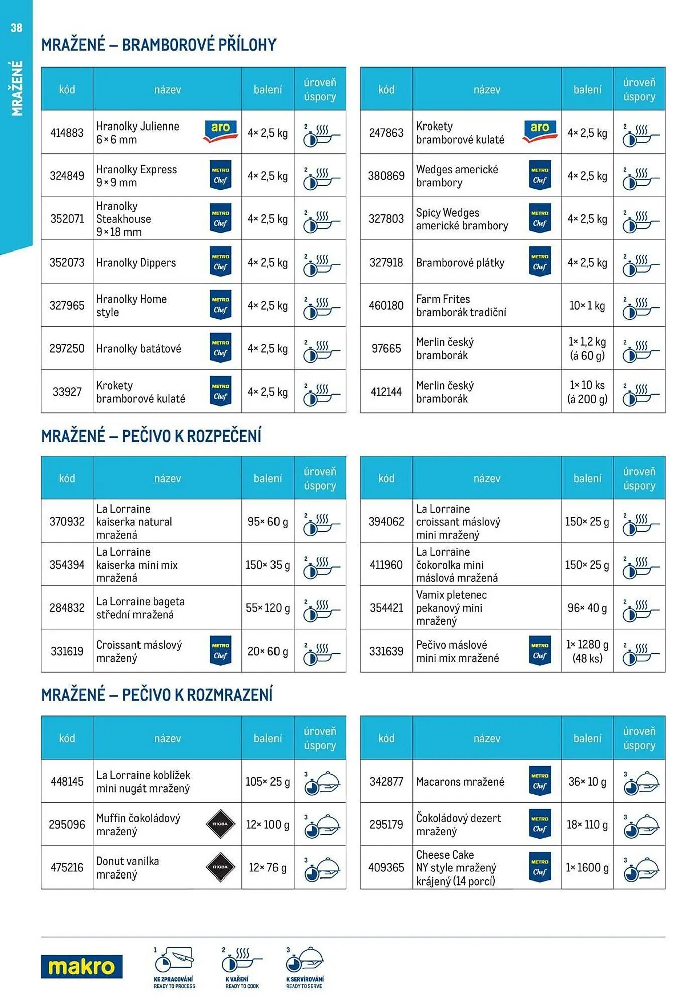 Makro leták - 1. července 31. prosince 2024 - Page 38