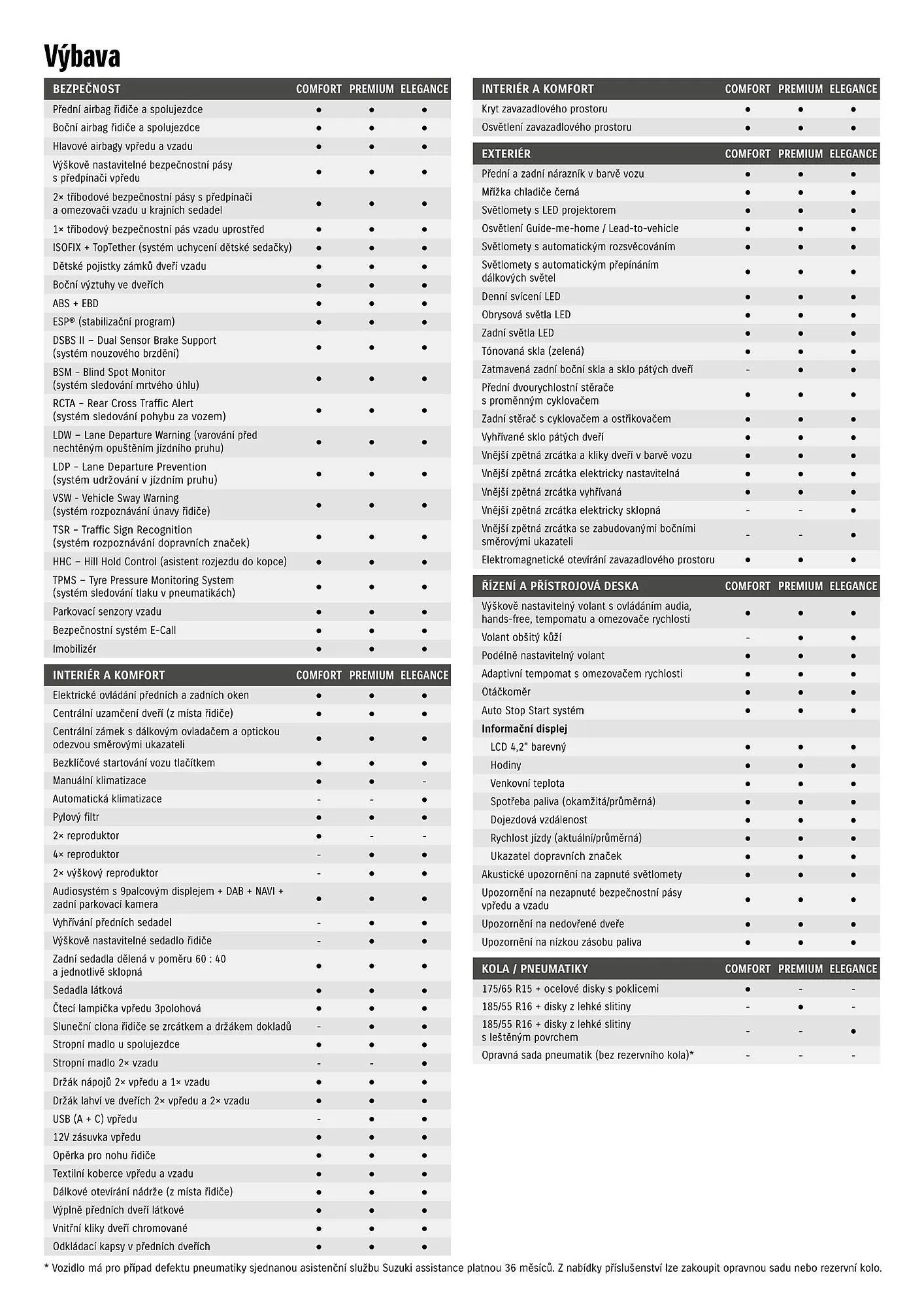 Suzuki Swift hybrid leták - 12. června 12. března 2025 - Page 2