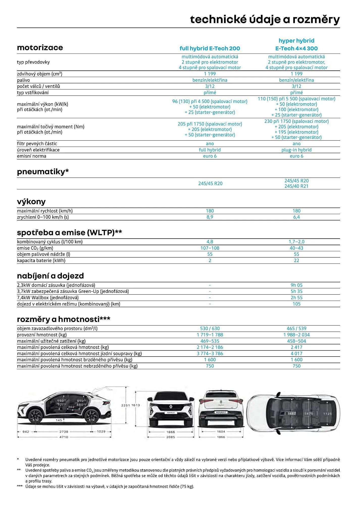 Renault leták - 1. dubna 30. dubna 2026 - Page 11