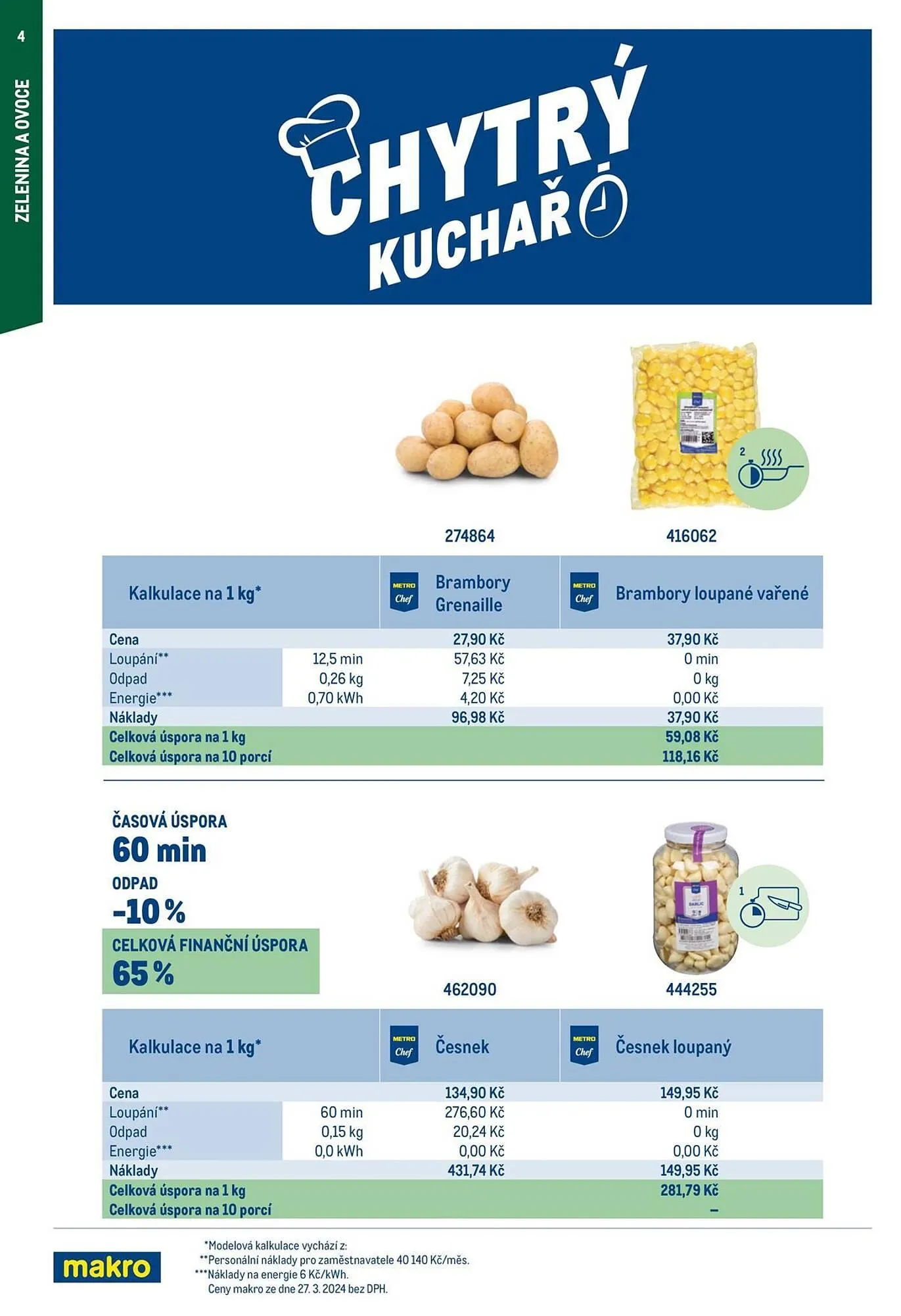 Makro leták - 1. července 31. prosince 2024 - Page 4