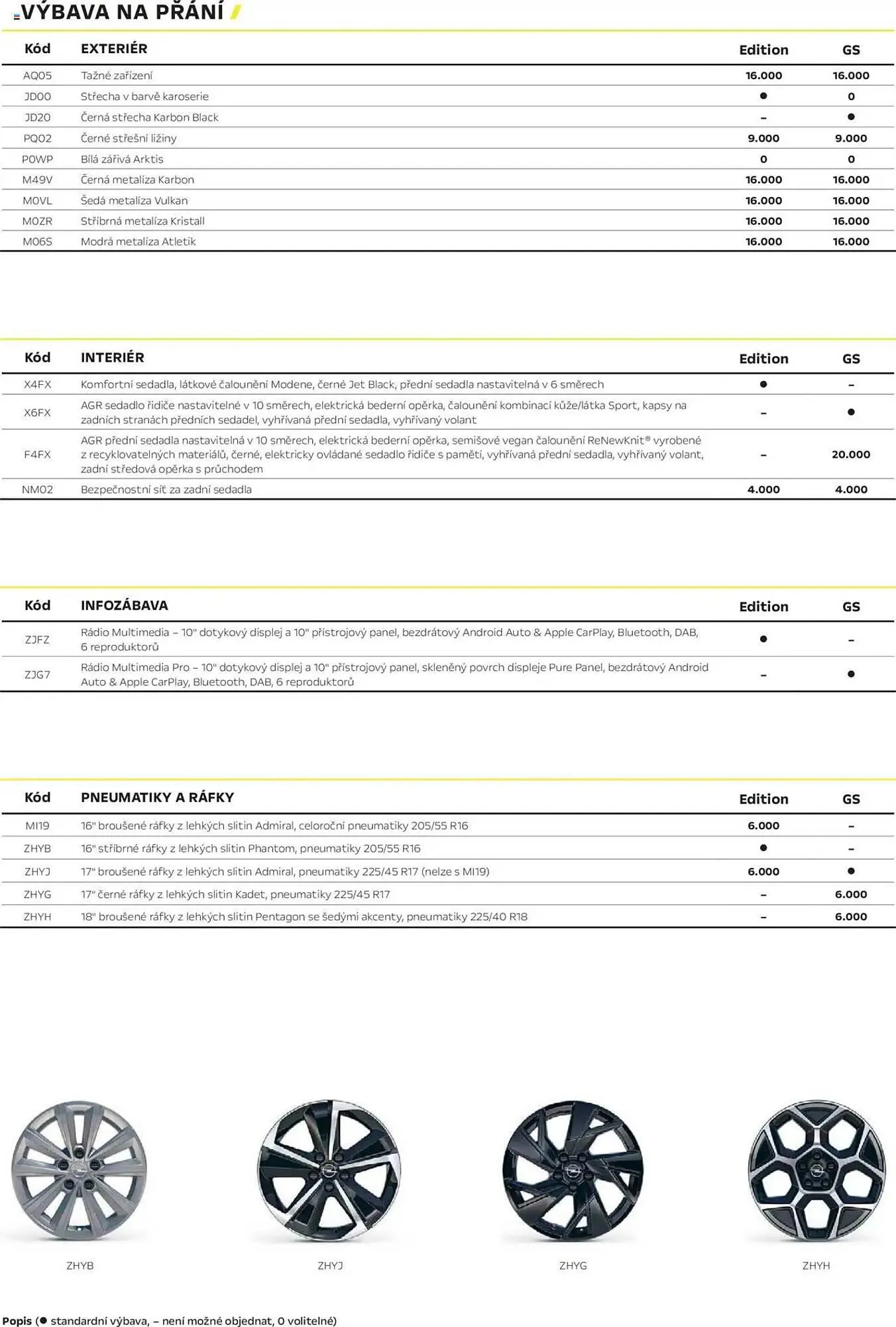 Opel leták - 25. dubna 28. února 2026 - Page 3