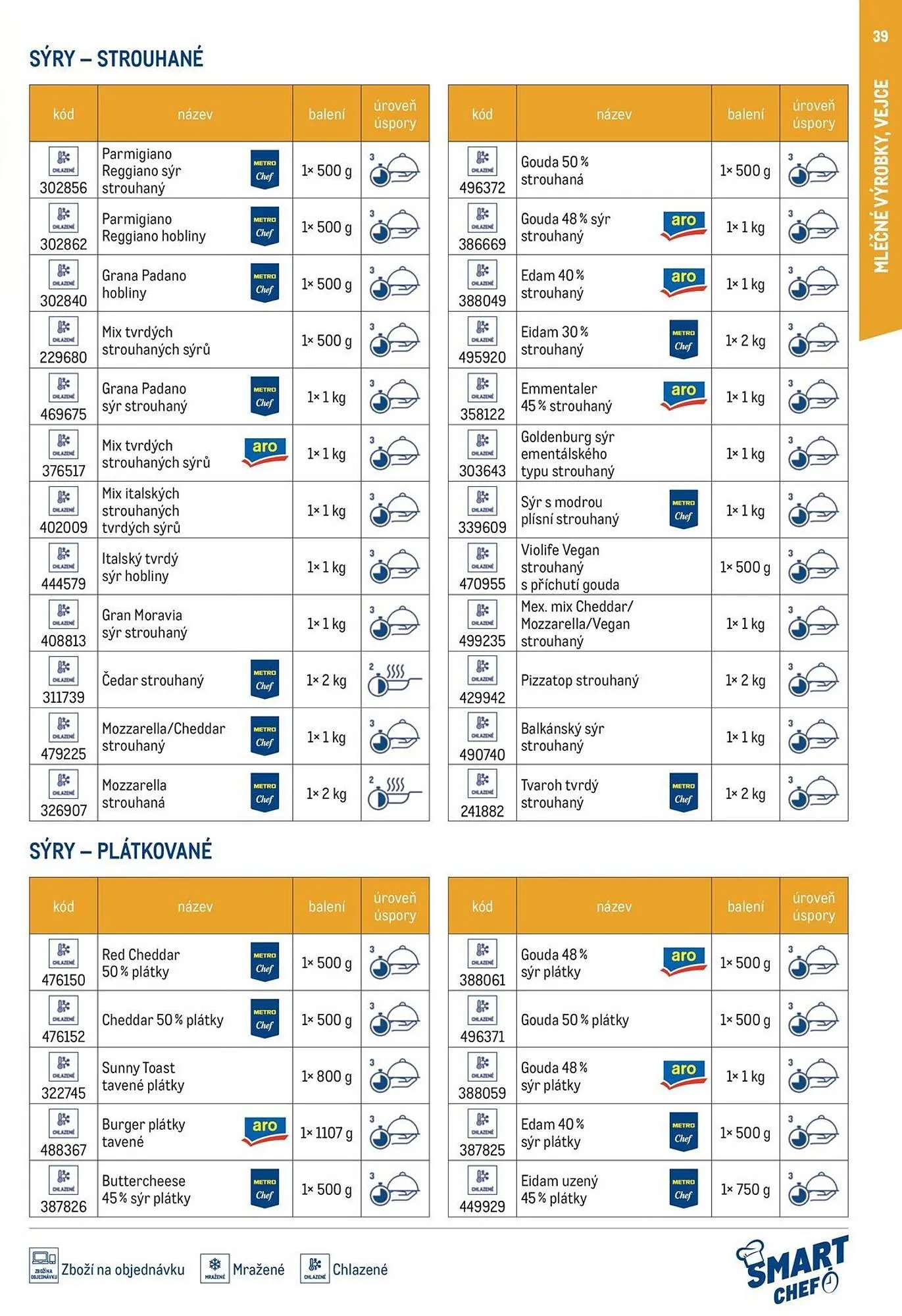 Makro leták - 12. března 29. července 2026 - Page 39