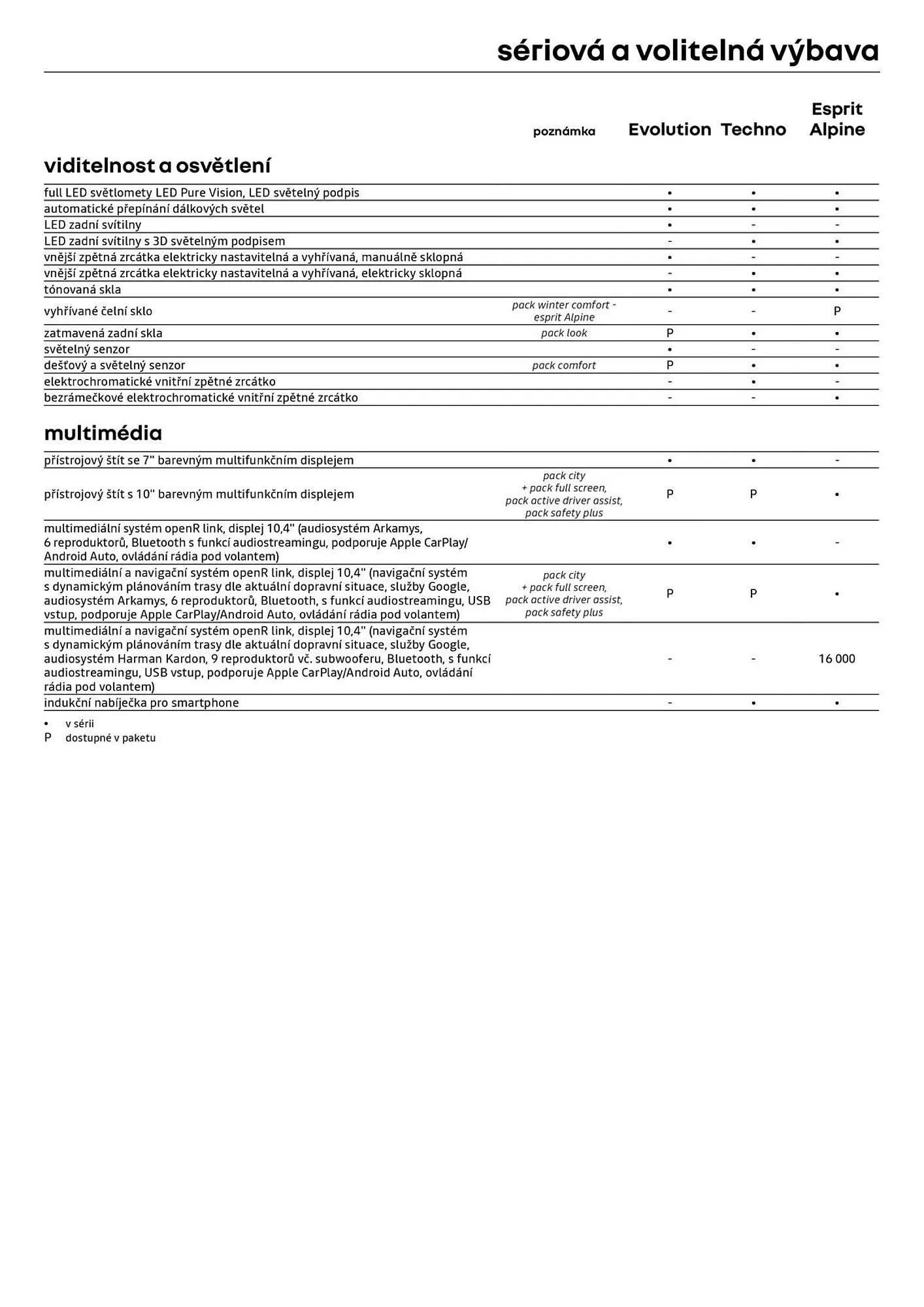 Renault leták - 2. října 30. listopadu 2025 - Page 8