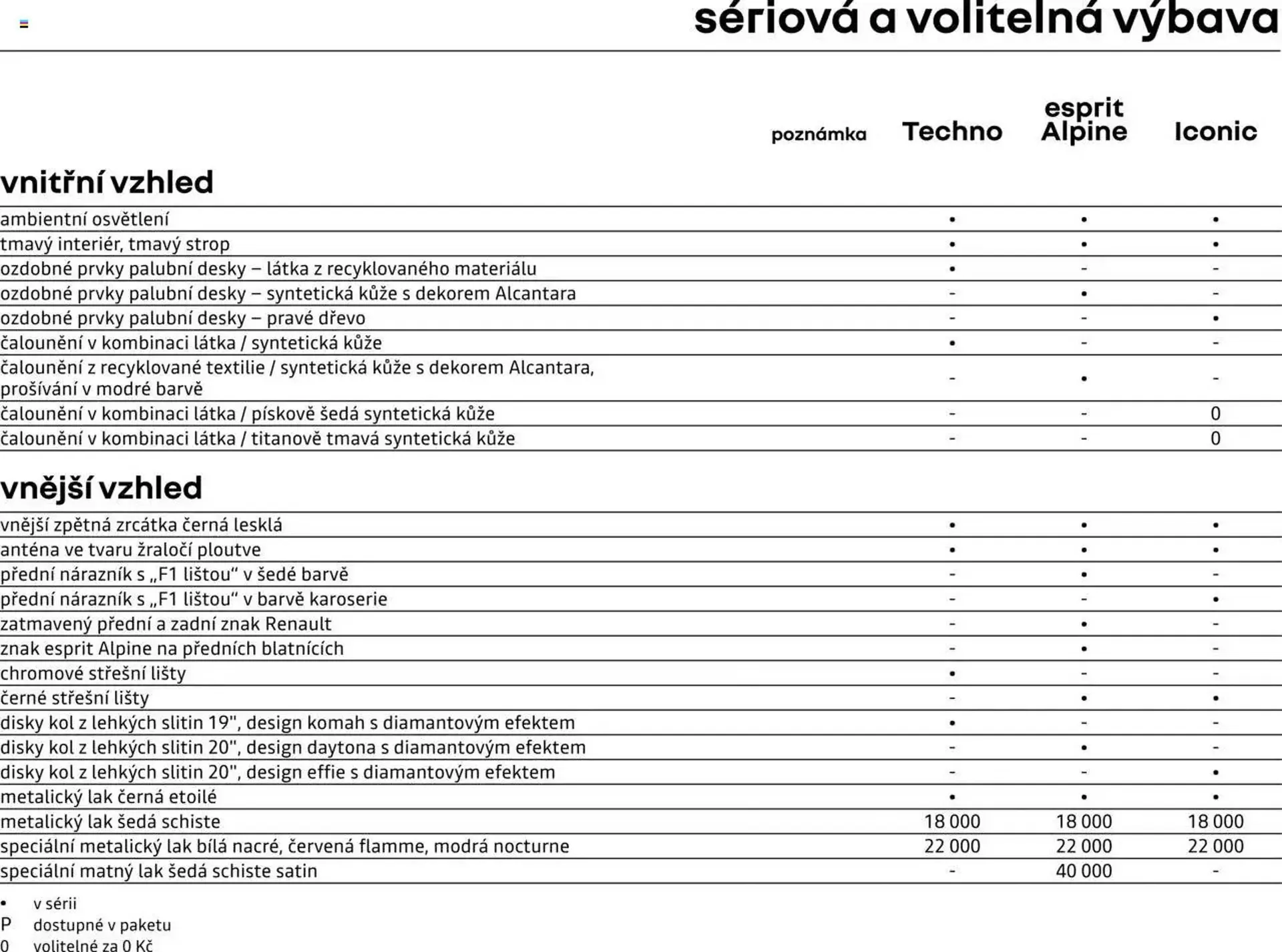 Renault leták - 25. dubna 28. února 2026 - Page 7