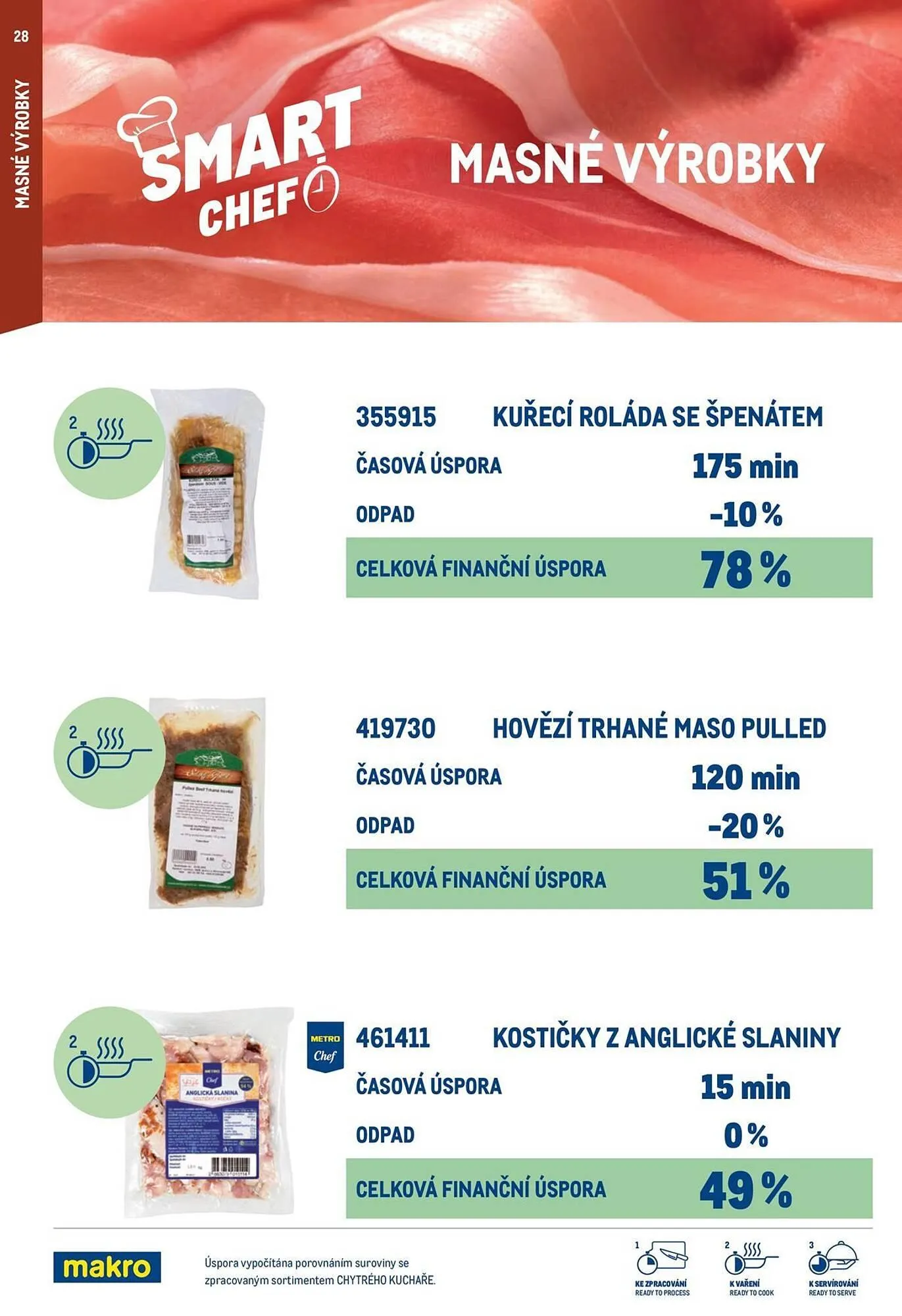 Makro leták - 12. března 29. července 2026 - Page 28